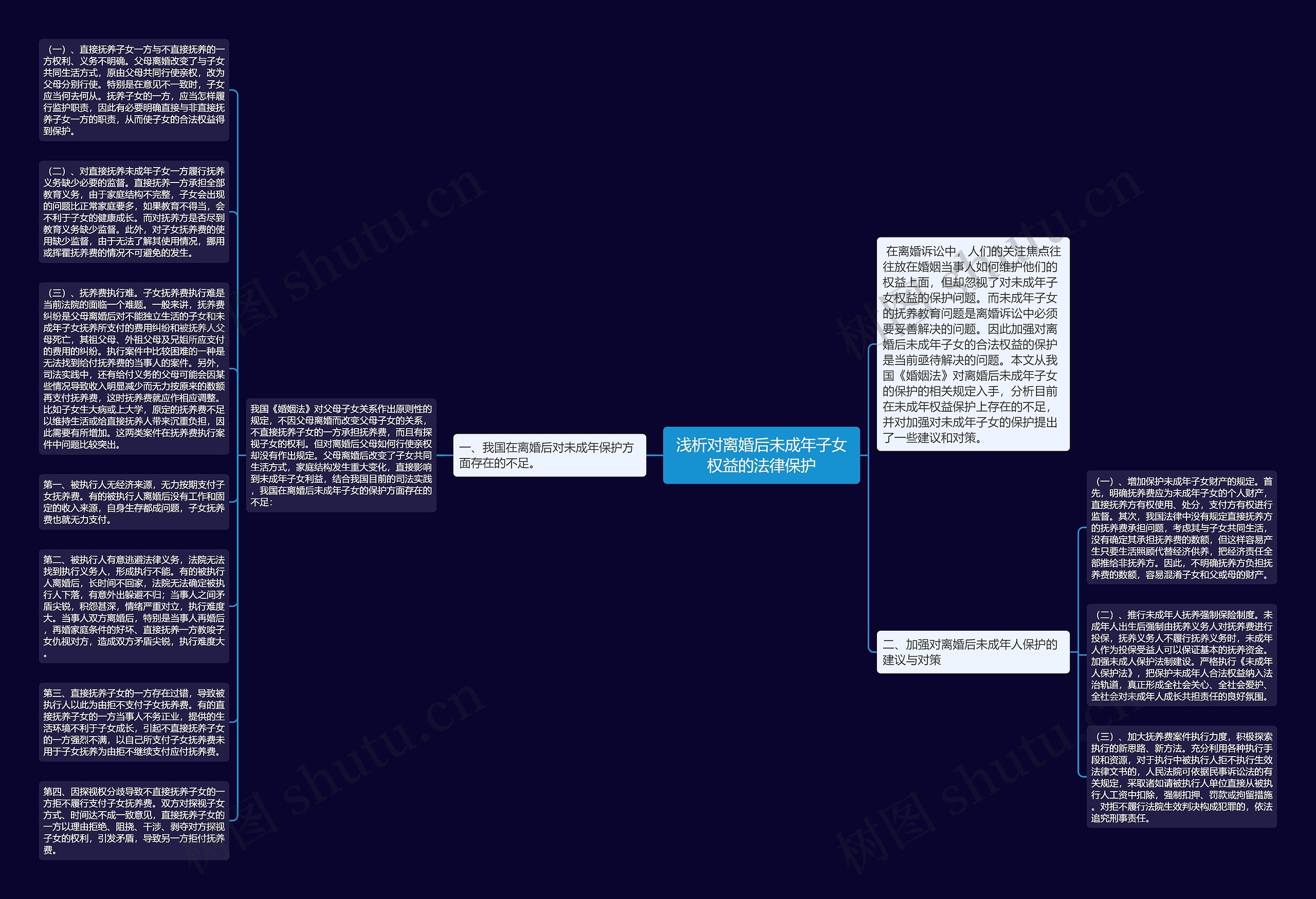 浅析对离婚后未成年子女权益的法律保护思维导图