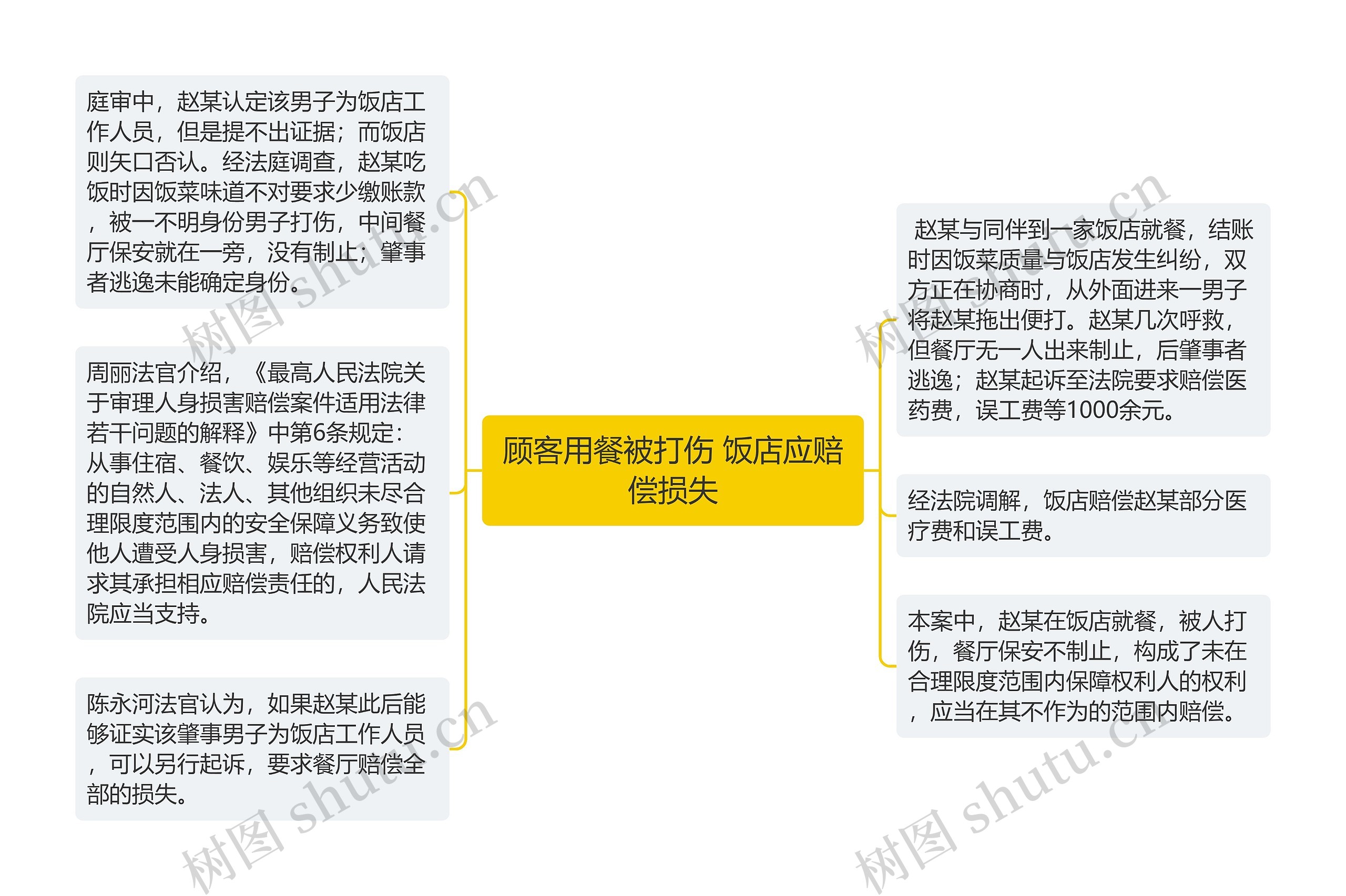 顾客用餐被打伤 饭店应赔偿损失