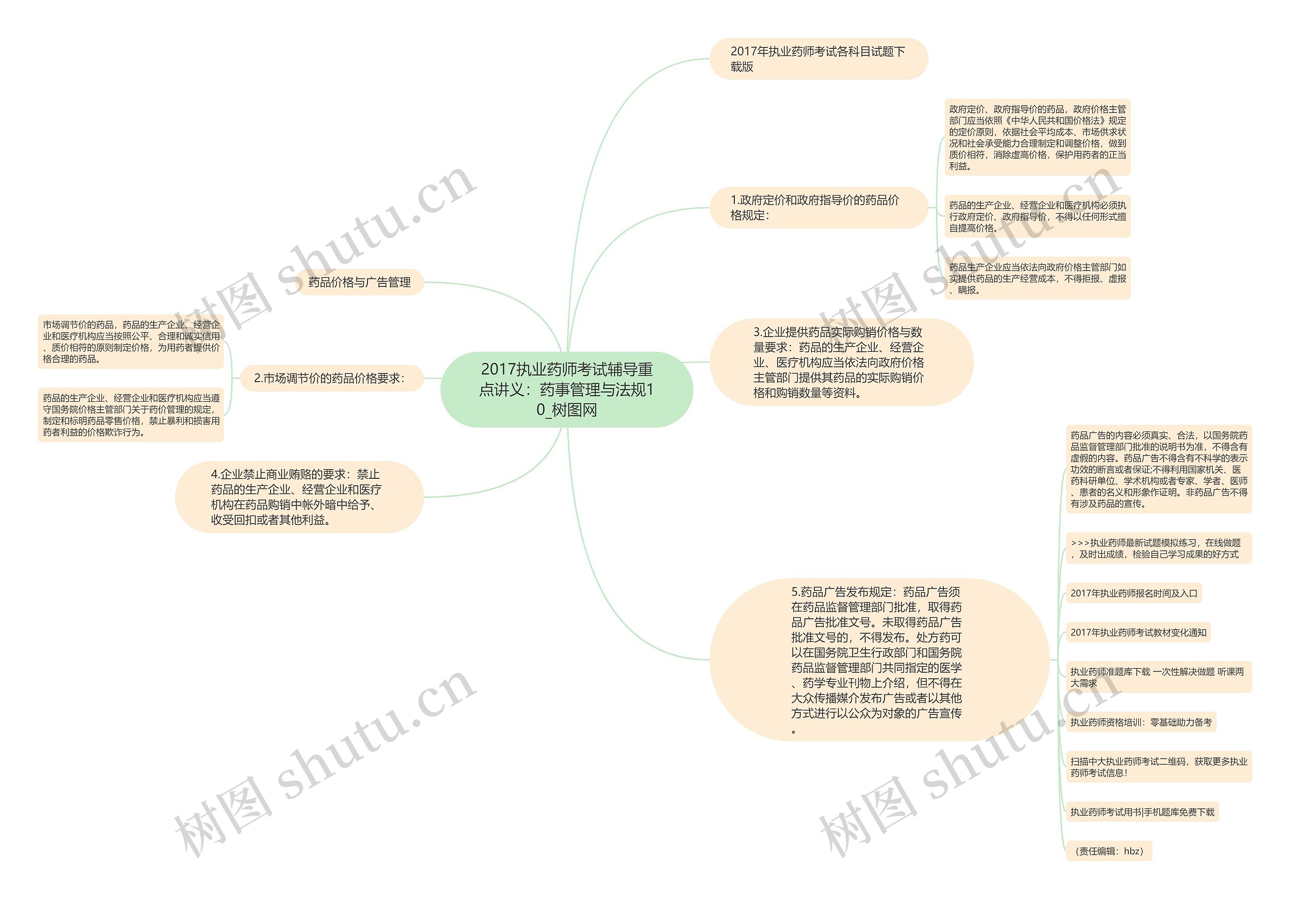 2017执业药师考试辅导重点讲义：药事管理与法规10思维导图