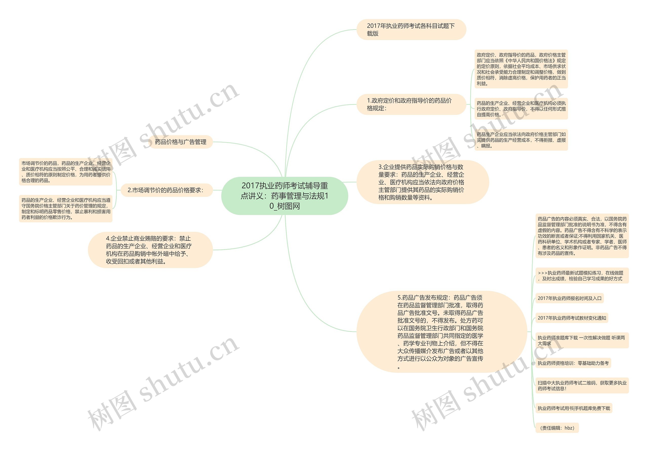 2017执业药师考试辅导重点讲义:药事管理与法规10 2017执业药师考试辅导重点讲义:药事管理与法规10