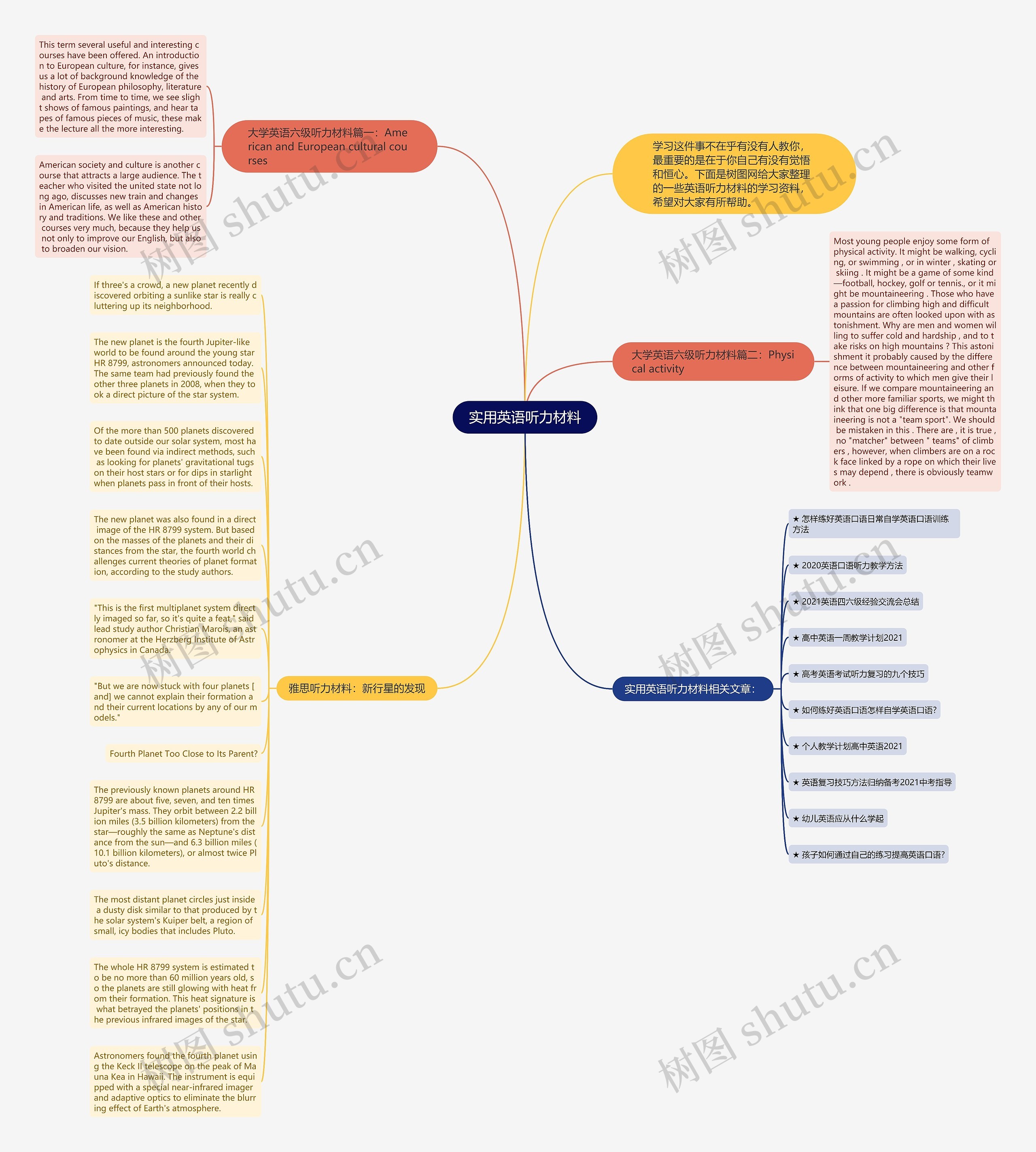 实用英语听力材料思维导图
