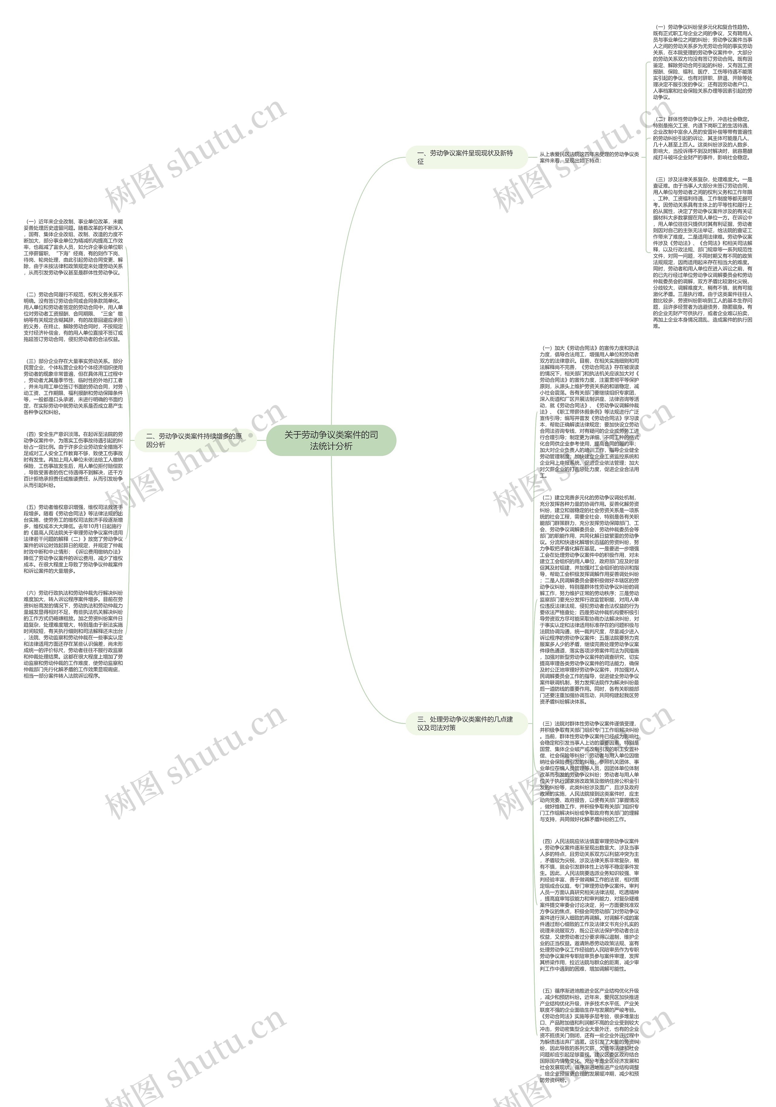 关于劳动争议类案件的司法统计分析思维导图