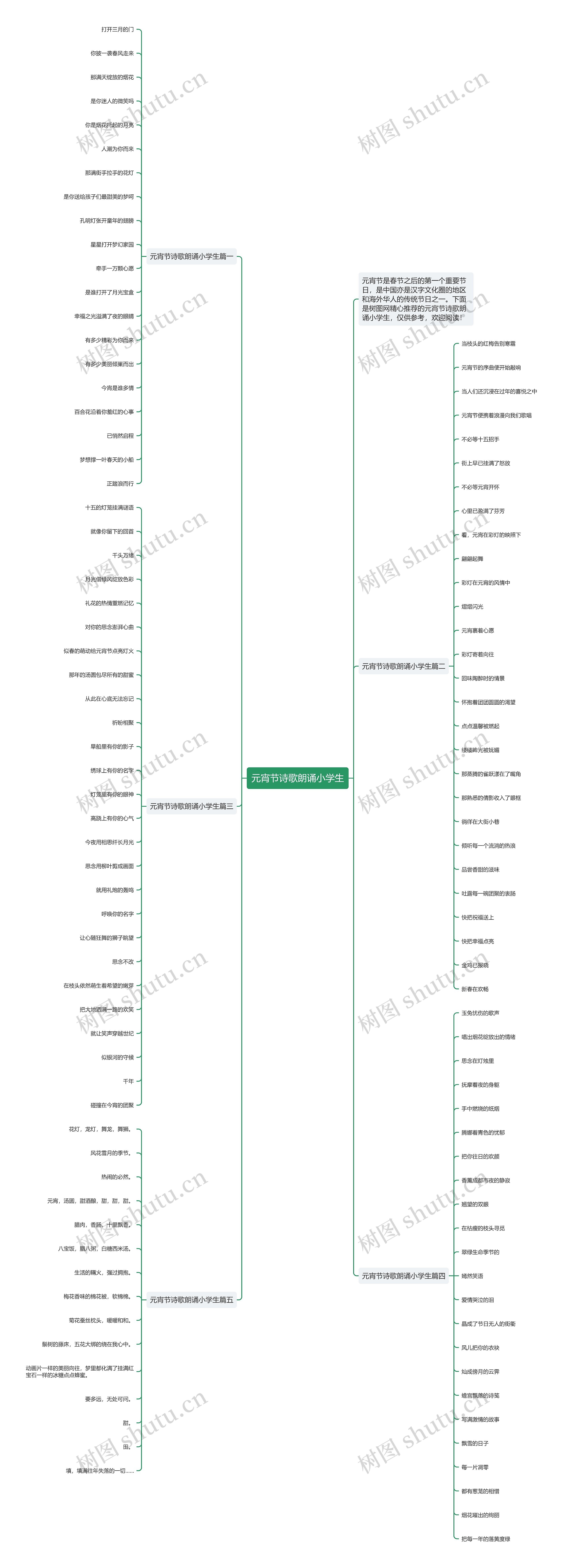 元宵节诗歌朗诵小学生思维导图
