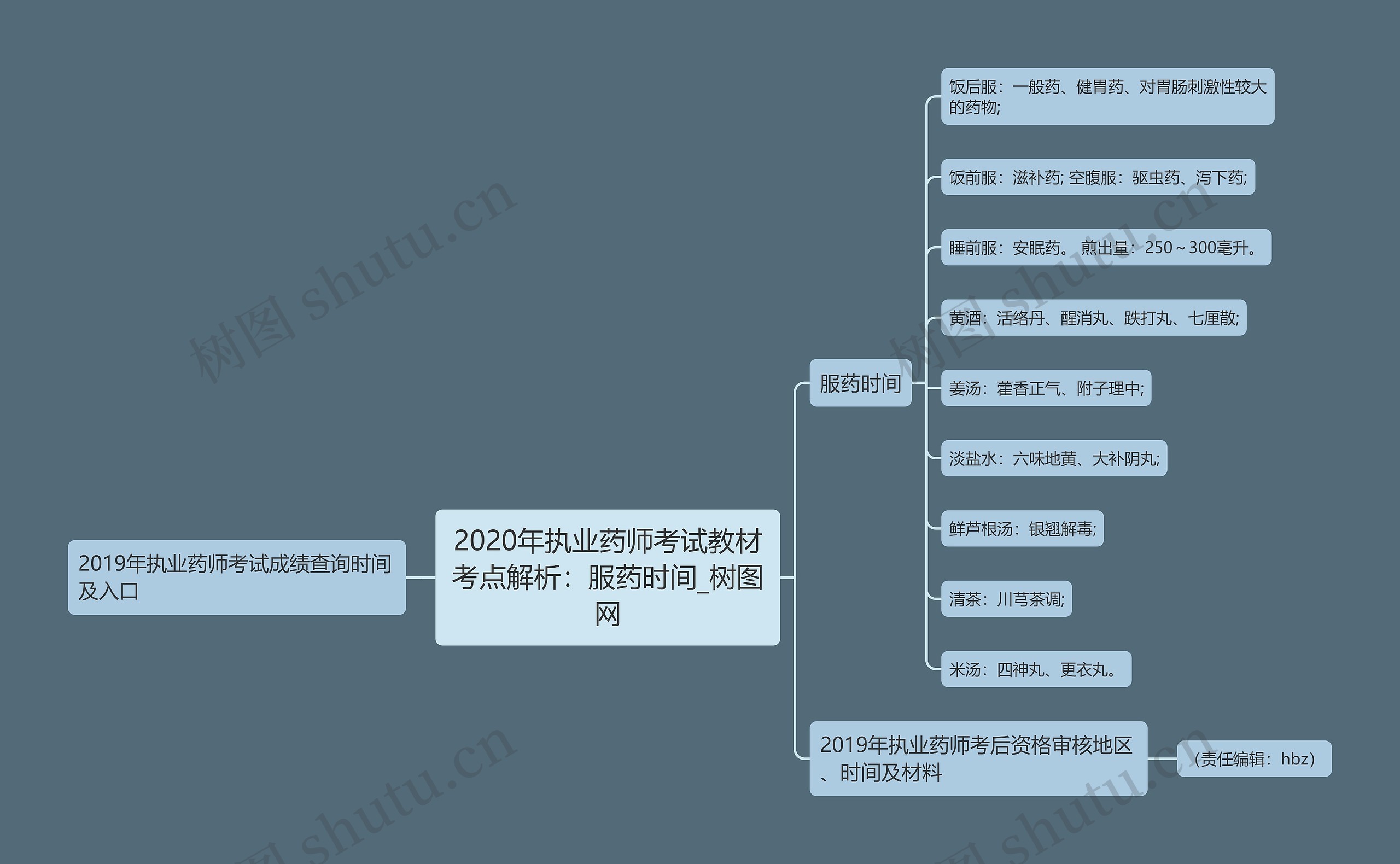 2020年执业药师考试教材考点解析：服药时间