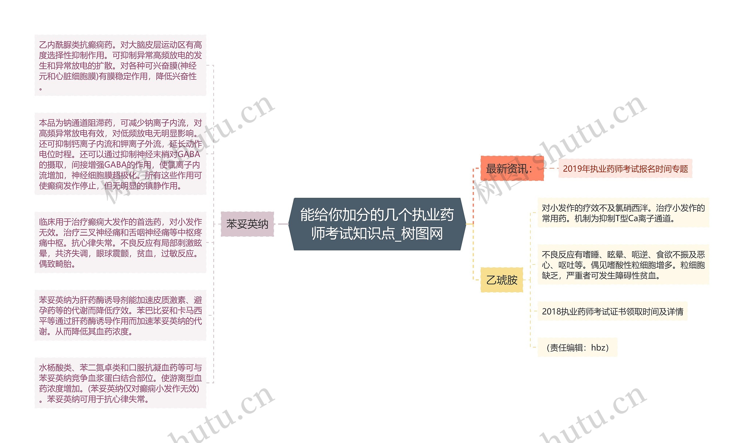 能给你加分的几个执业药师考试知识点