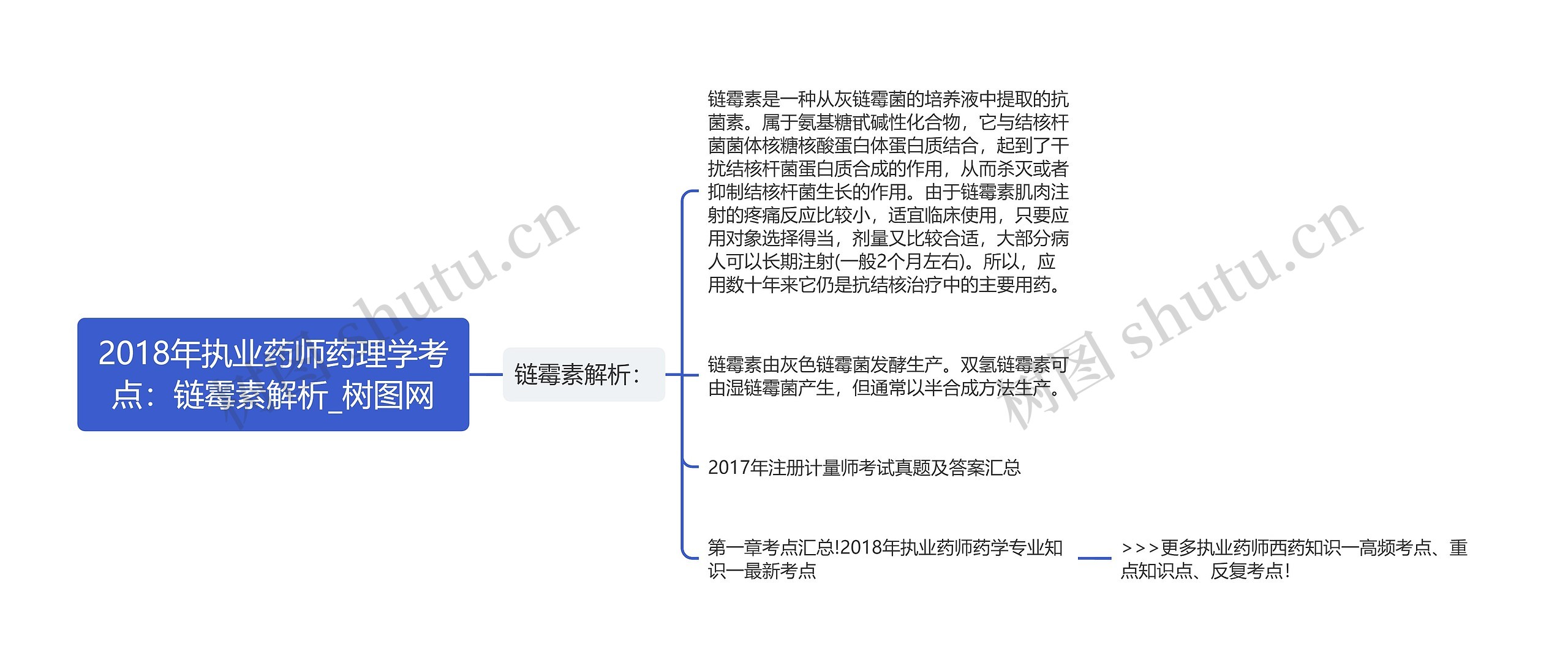 2018年执业药师药理学考点：链霉素解析思维导图