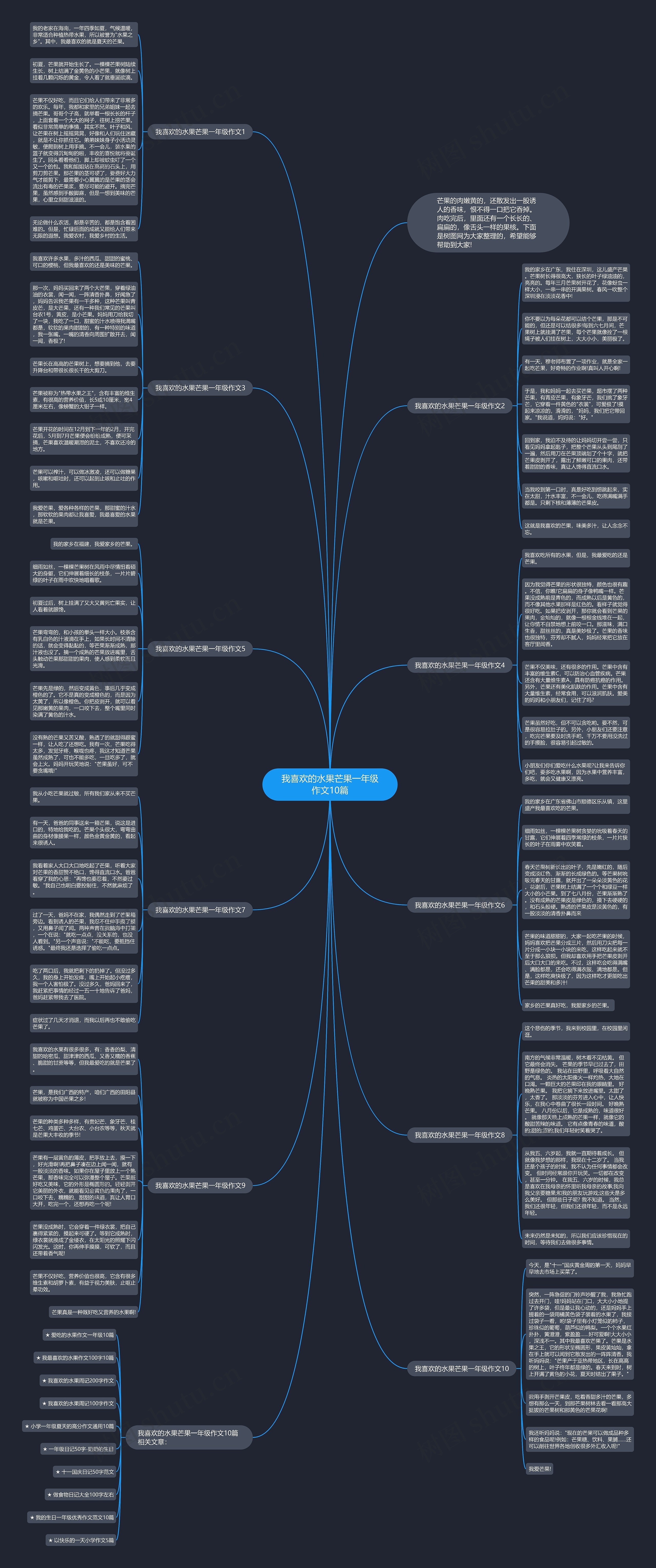 我喜欢的水果芒果一年级作文10篇思维导图