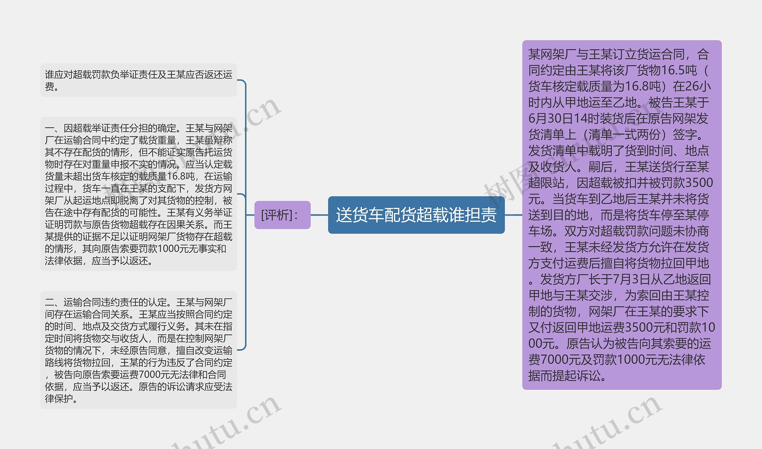 送货车配货超载谁担责思维导图