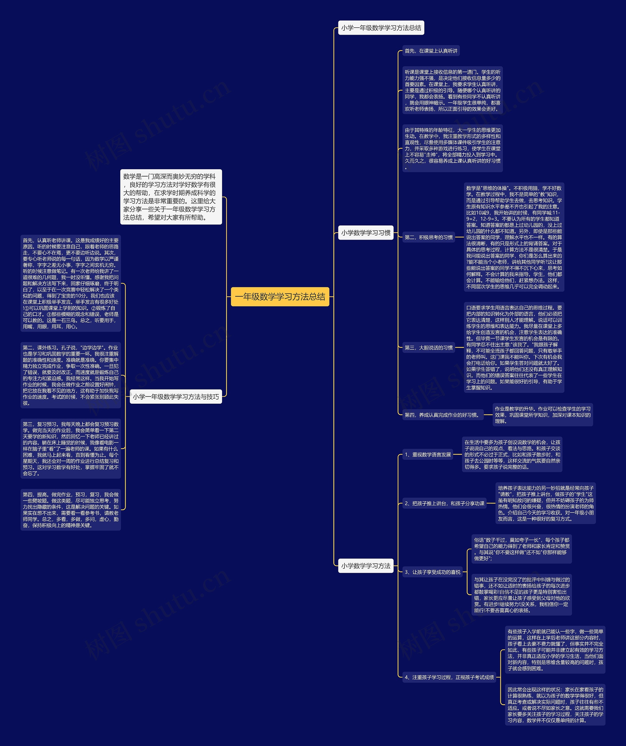 一年级数学学习方法总结思维导图