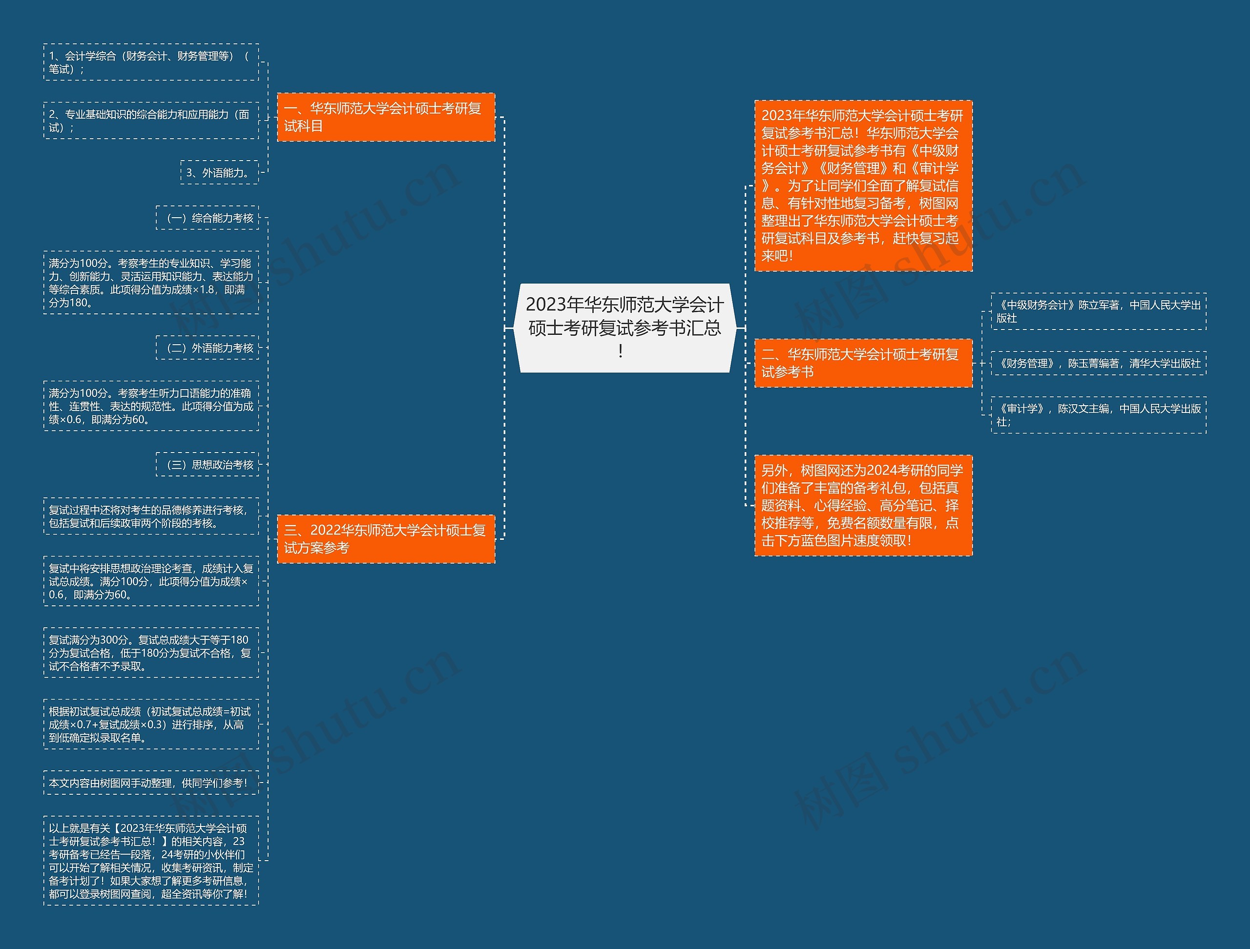 2023年华东师范大学会计硕士考研复试参考书汇总！