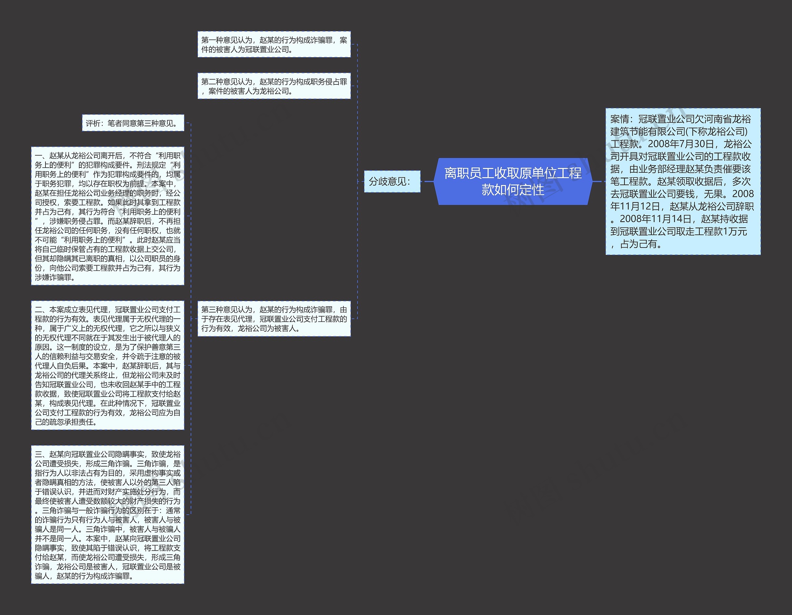 离职员工收取原单位工程款如何定性思维导图