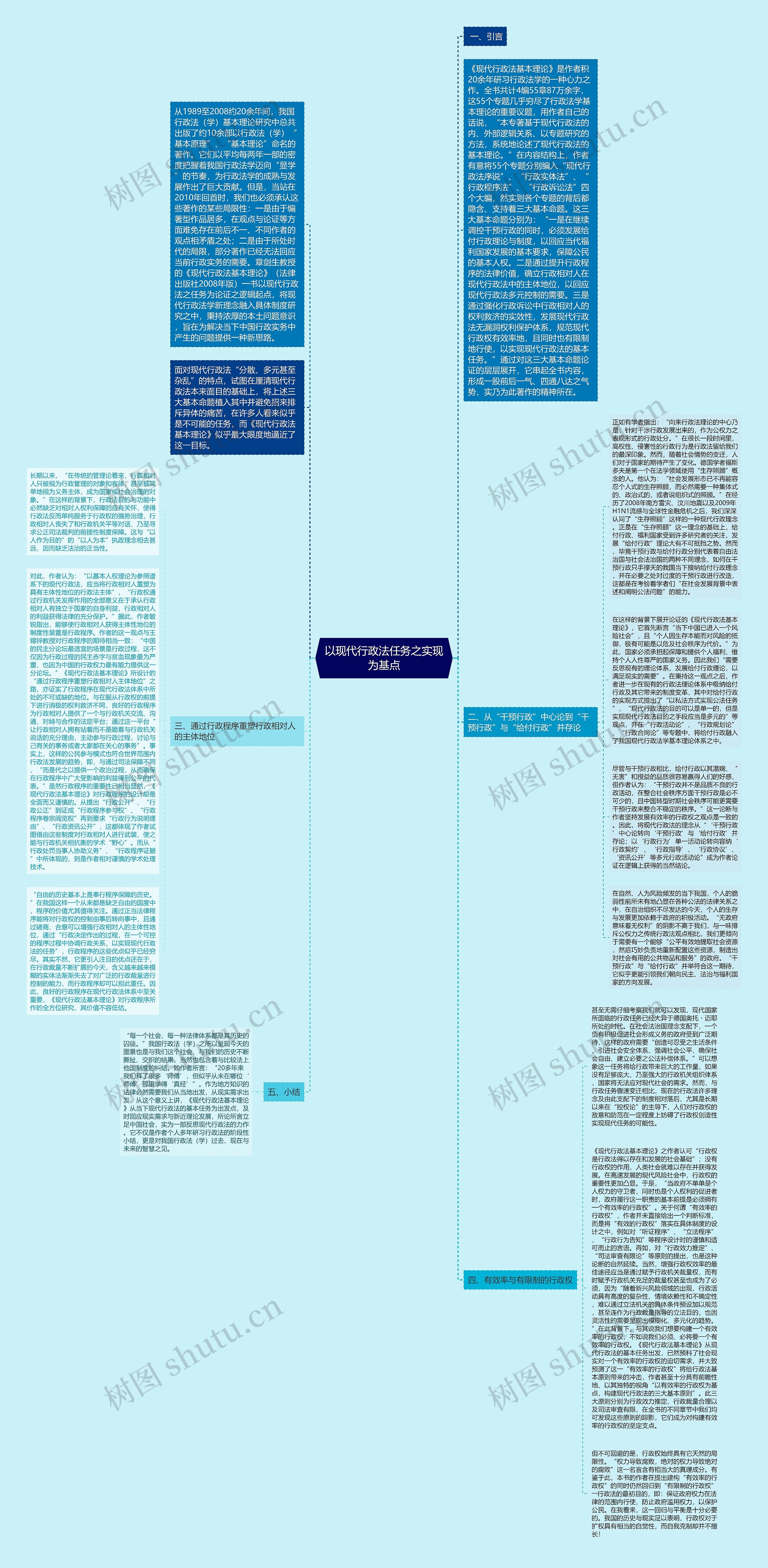 以现代行政法任务之实现为基点思维导图