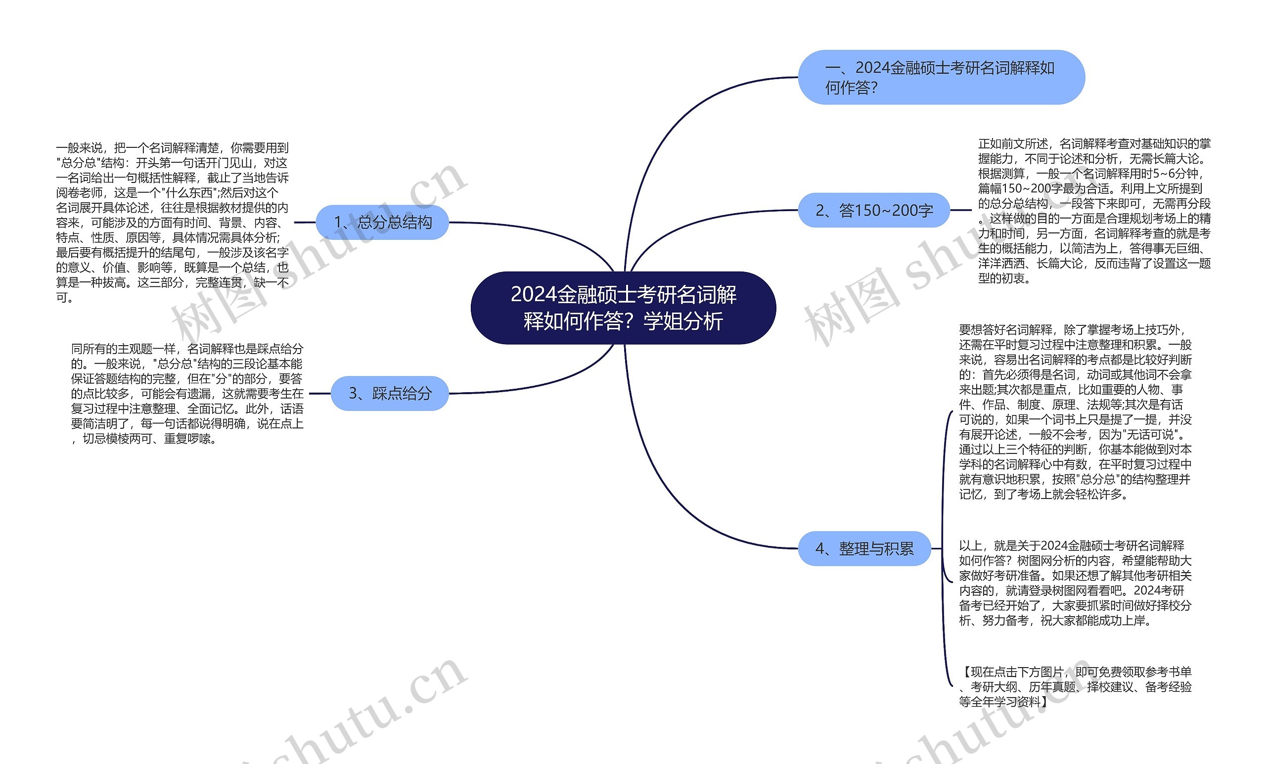 2024金融硕士考研名词解释如何作答？学姐分析