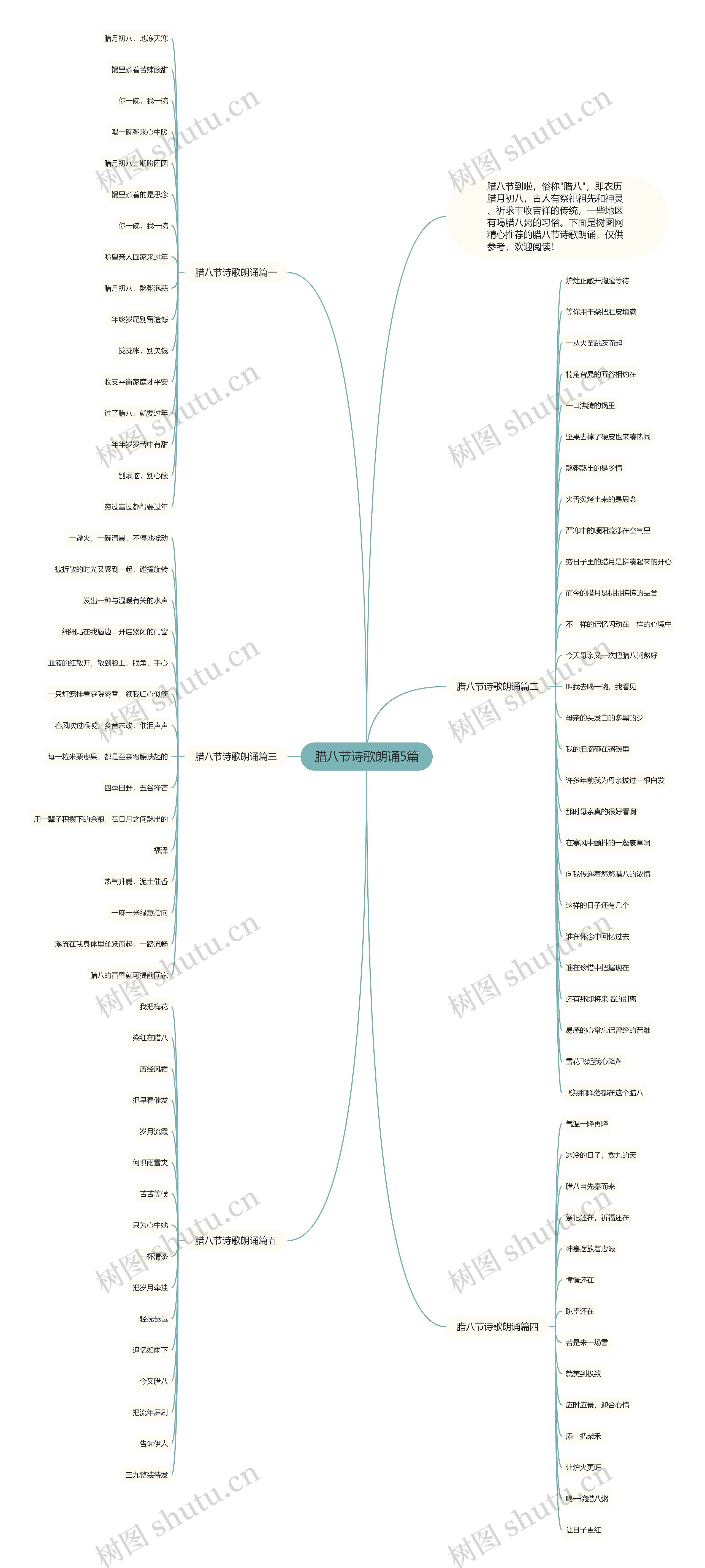 腊八节诗歌朗诵5篇思维导图