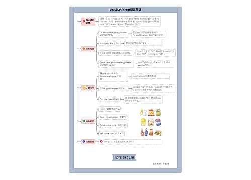 小学英语三年级上册Unit5Let`s eat课堂笔记