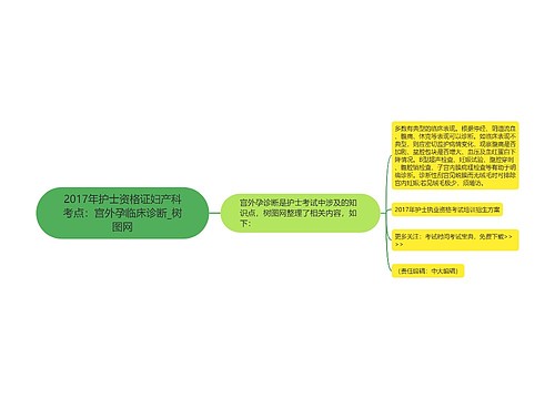 2017年护士资格证妇产科考点：宫外孕临床诊断