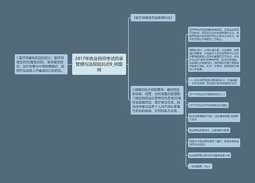 2017年执业药师考试药事管理与法规知识点9