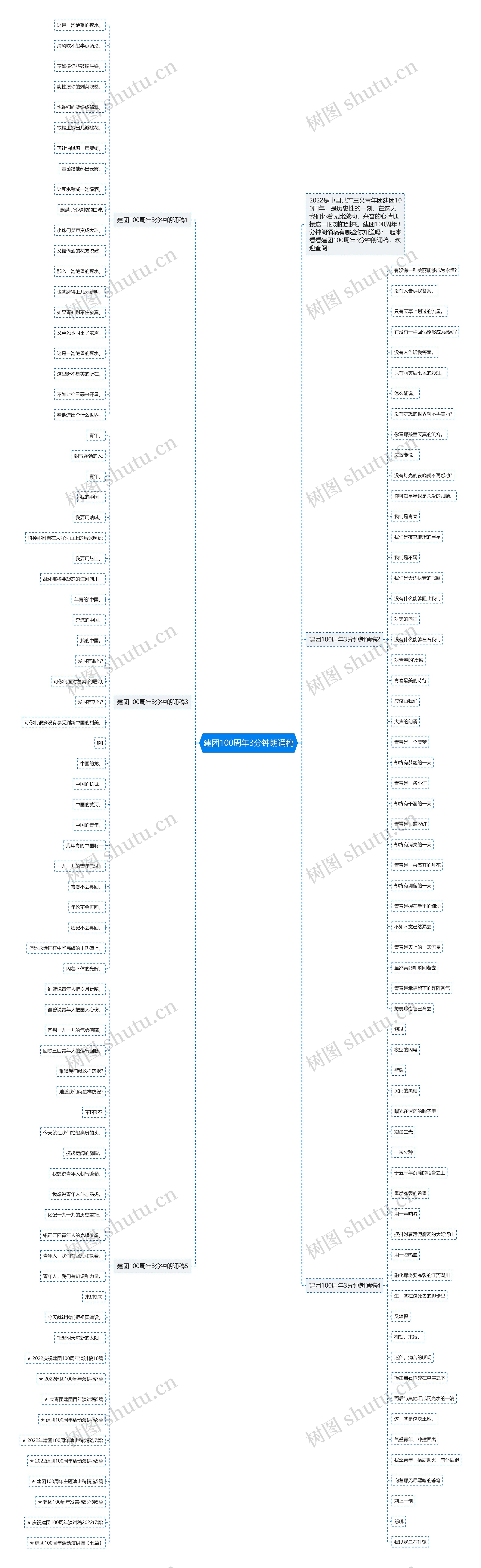 建团100周年3分钟朗诵稿思维导图