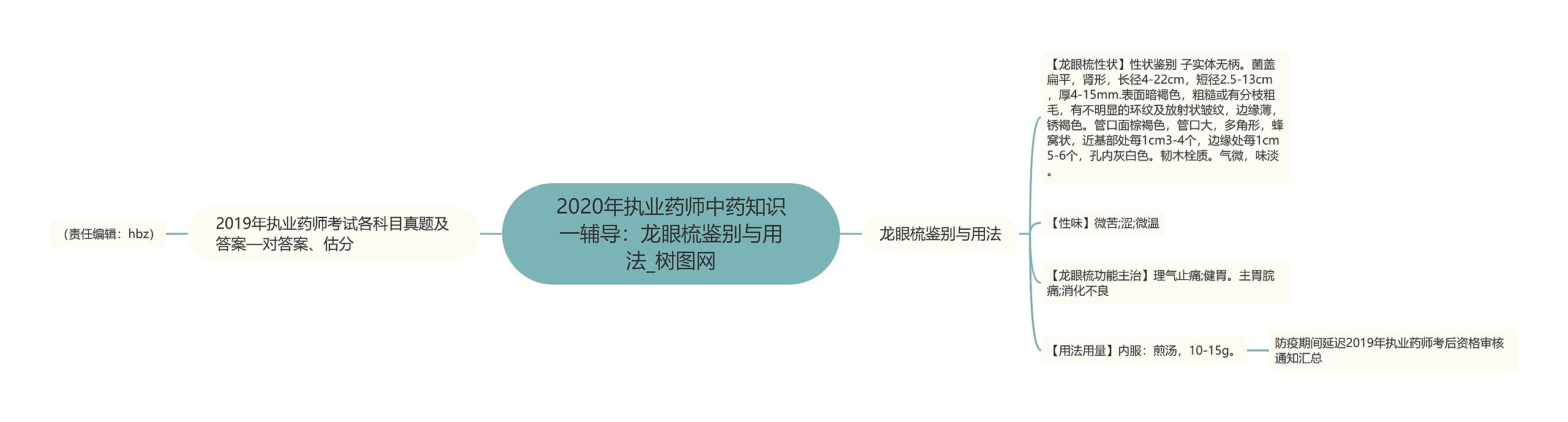 2020年执业药师中药知识一辅导：龙眼梳鉴别与用法