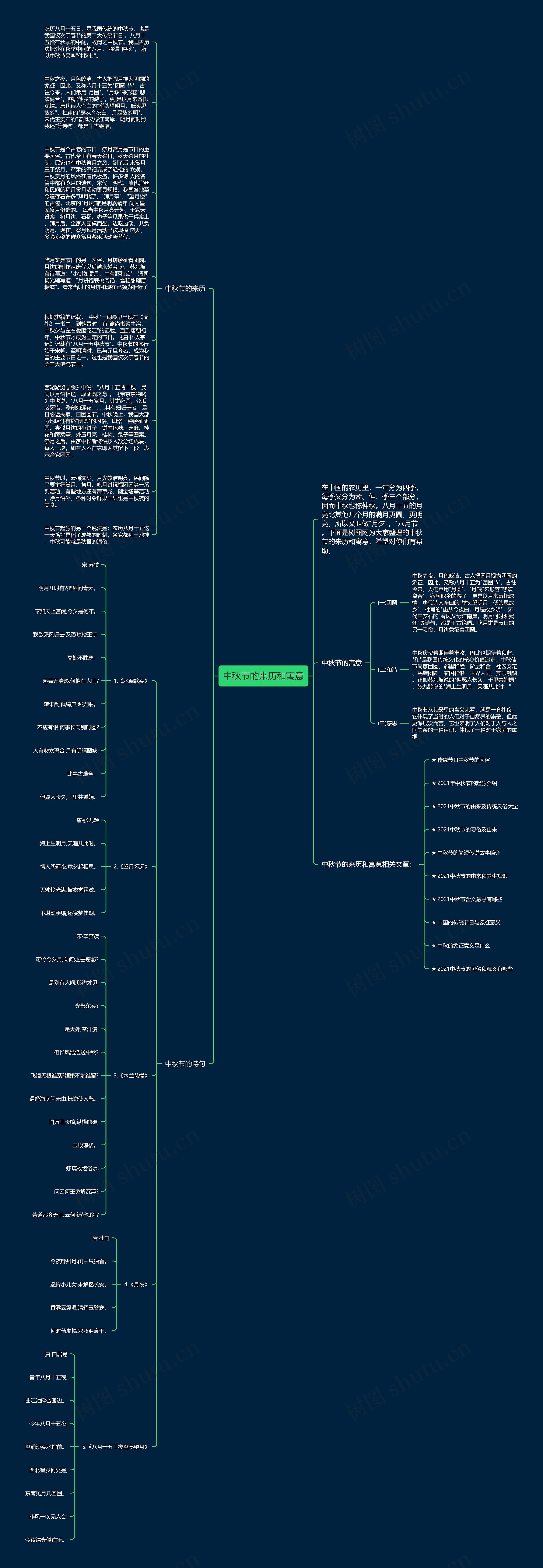 中秋节的来历和寓意思维导图
