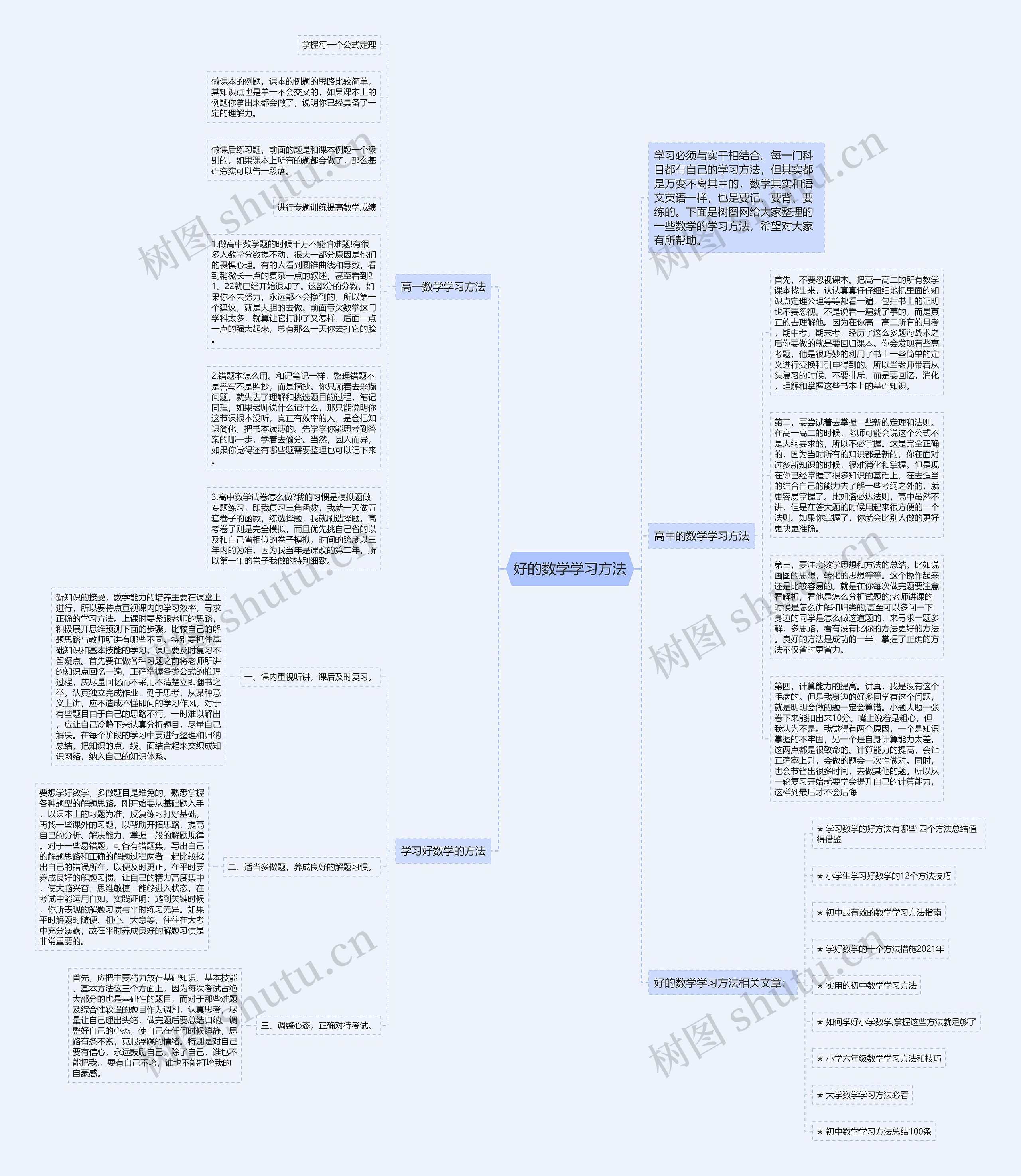好的数学学习方法思维导图