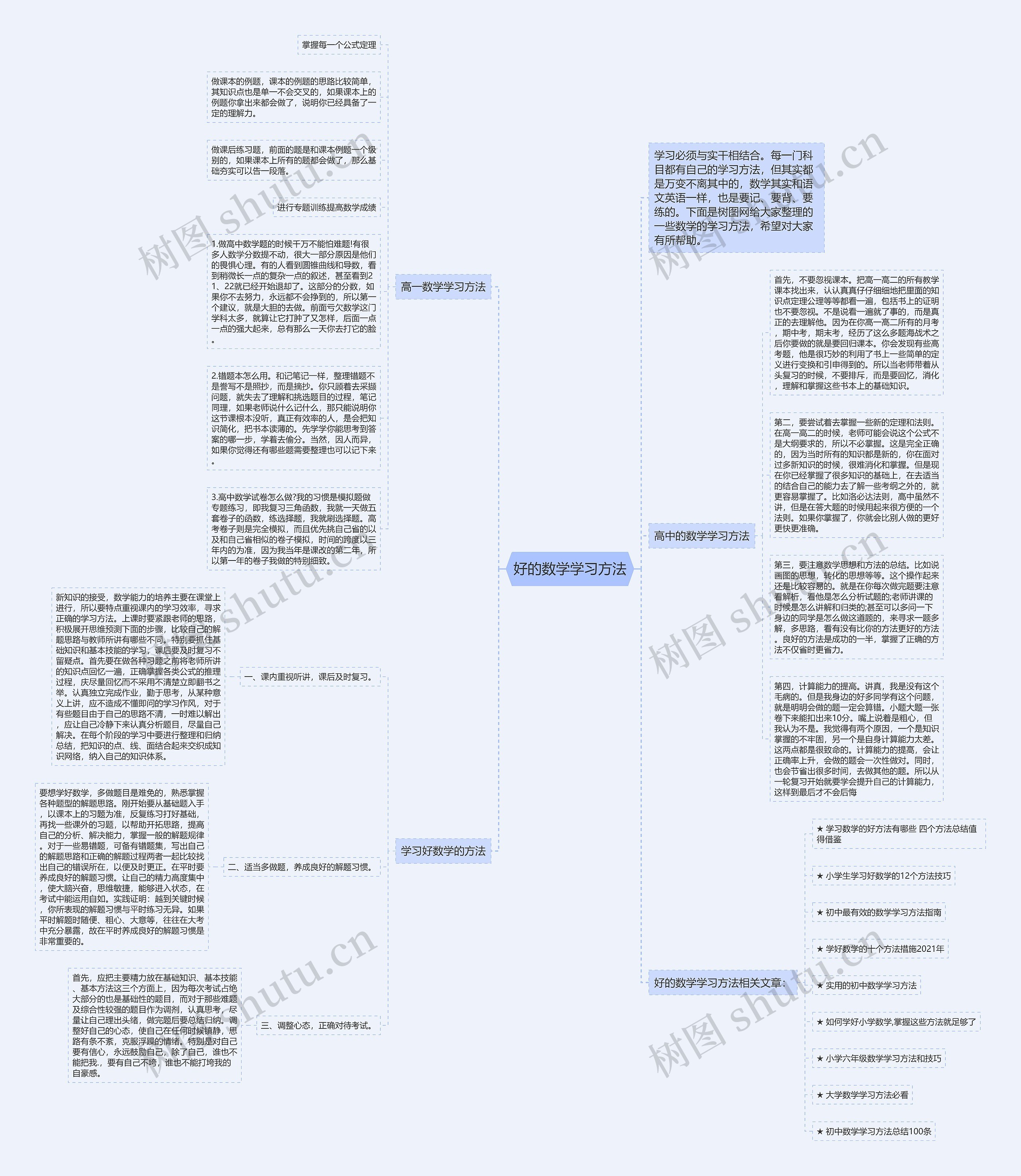 好的数学学习方法思维导图高清图 好的数学学习方法思维导图