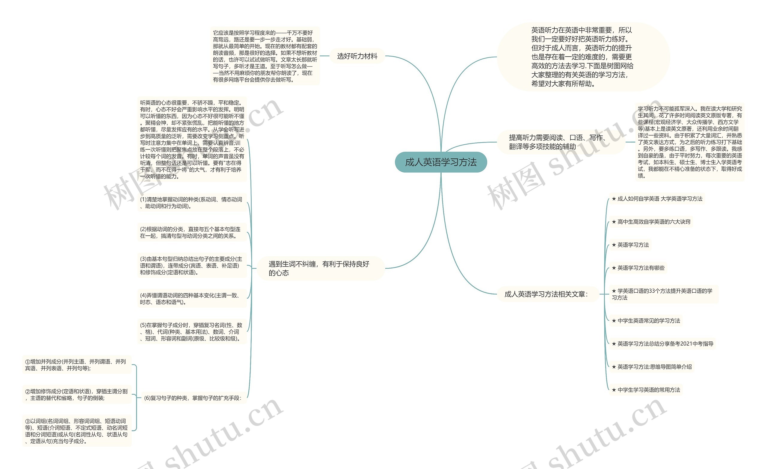 成人英语学习方法