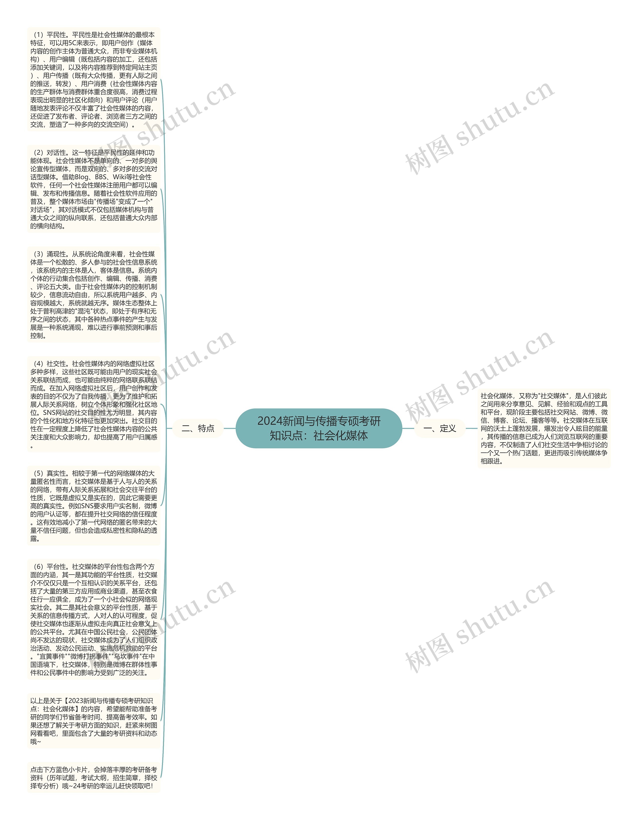 2024新闻与传播专硕考研知识点：社会化媒体思维导图