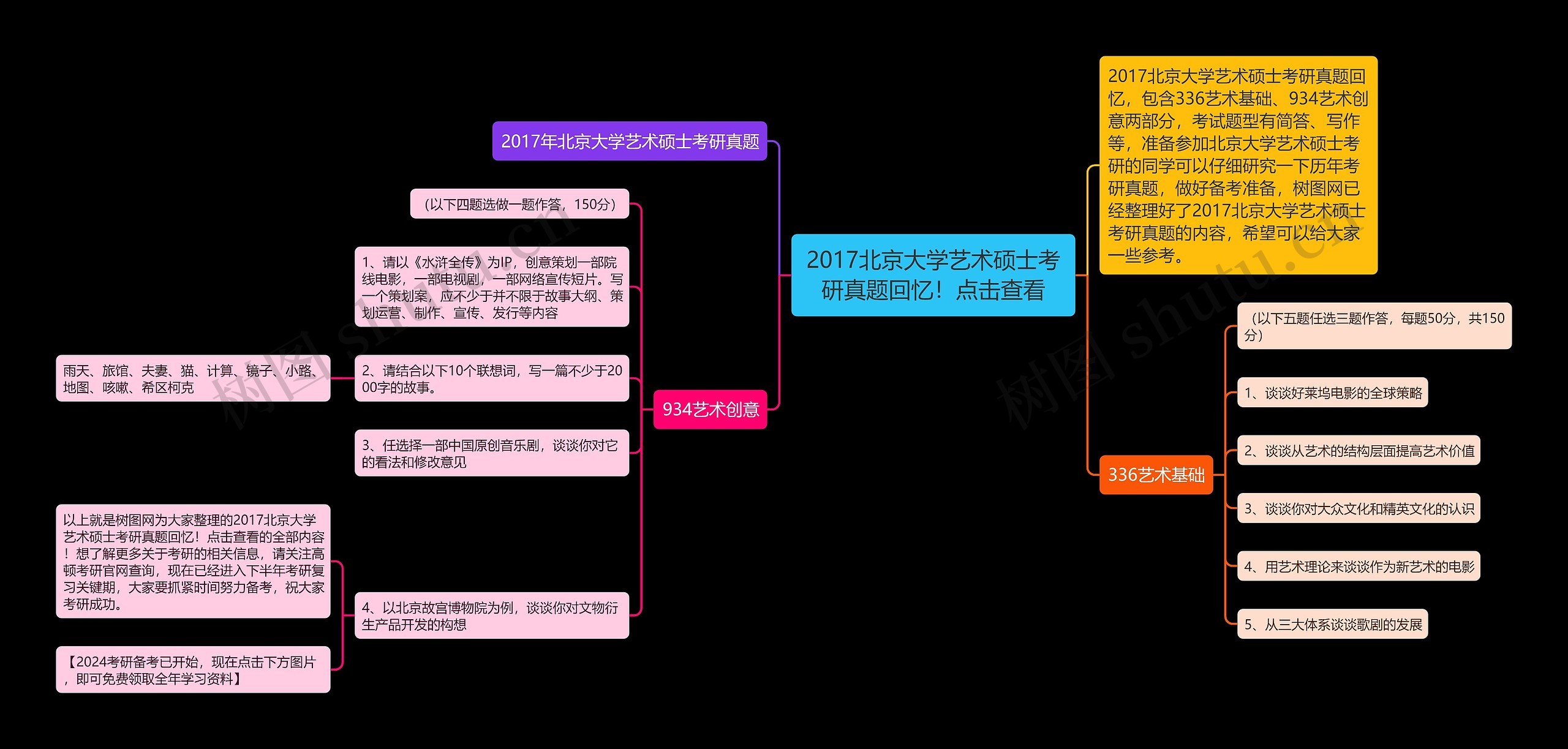 2017北京大学艺术硕士考研真题回忆!点击查看 2017北京大学艺术硕士考研真题回忆!点击查看
