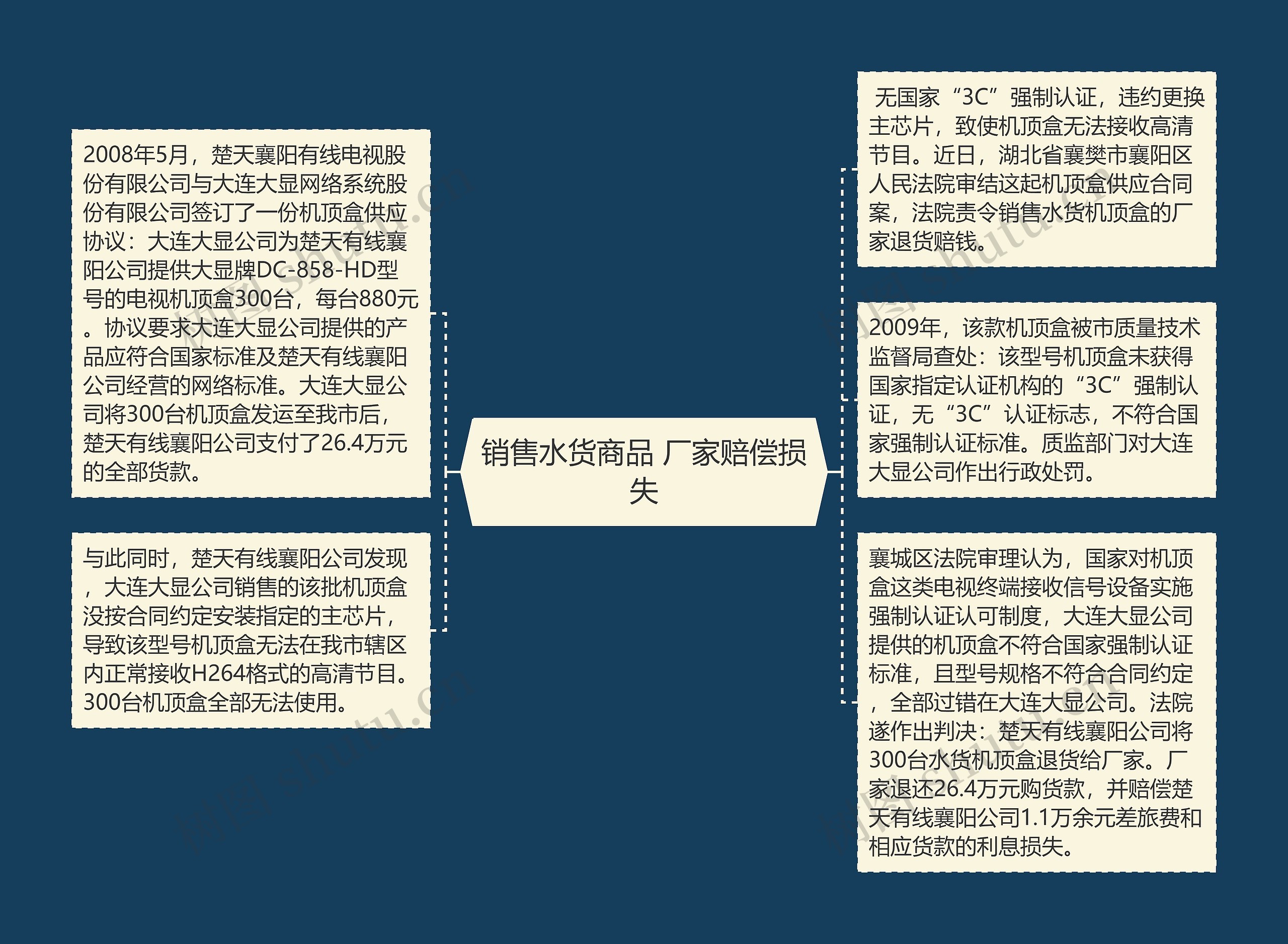 销售水货商品 厂家赔偿损失