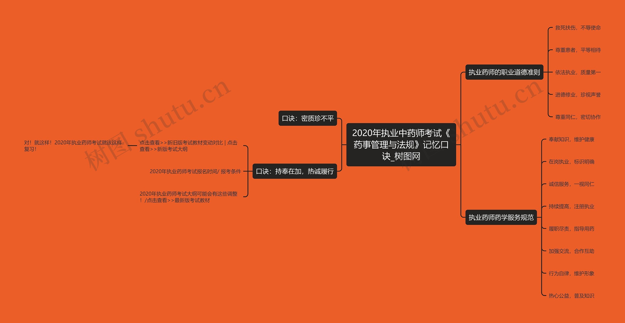 2020年执业中药师考试《药事管理与法规》记忆口诀