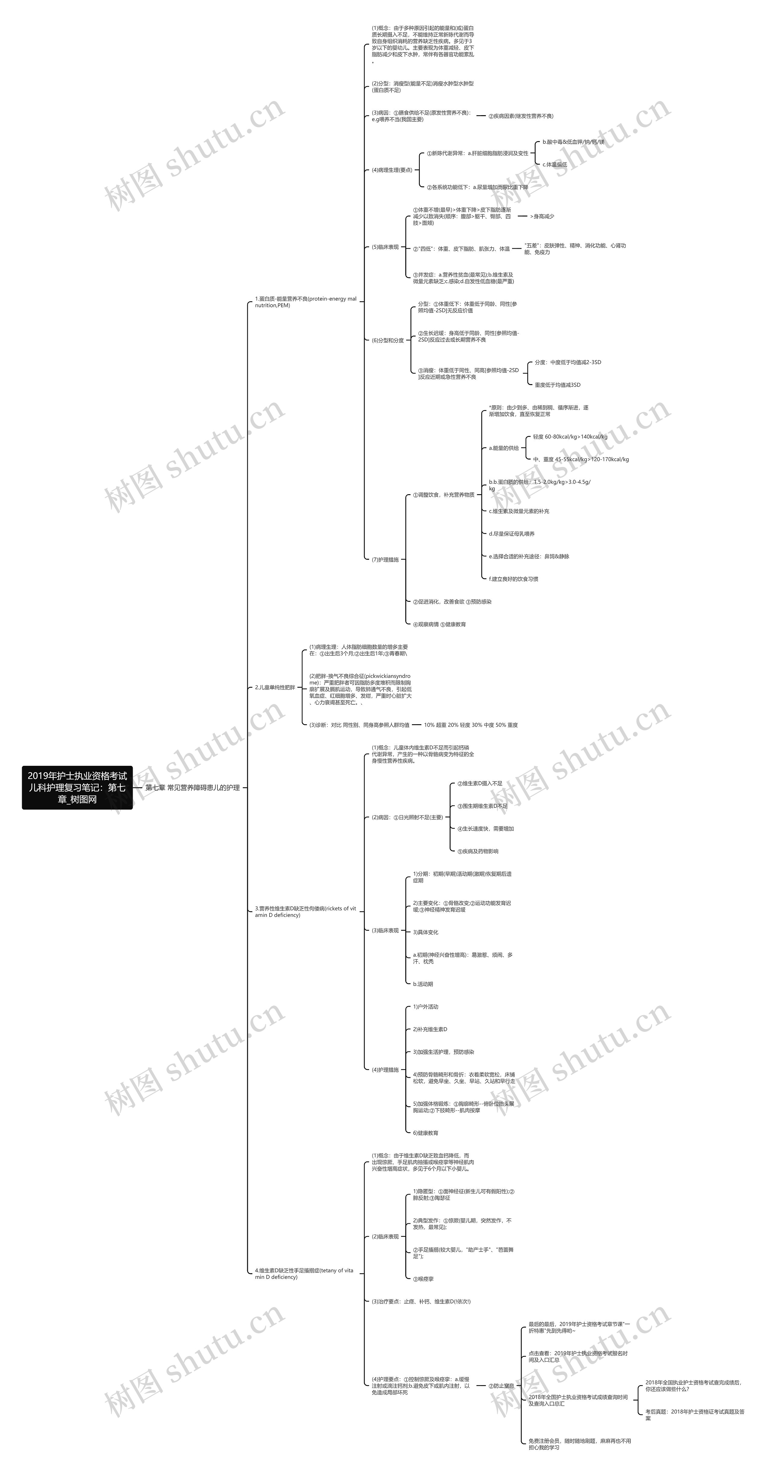 2019年护士执业资格考试儿科护理复习笔记：第七章思维导图