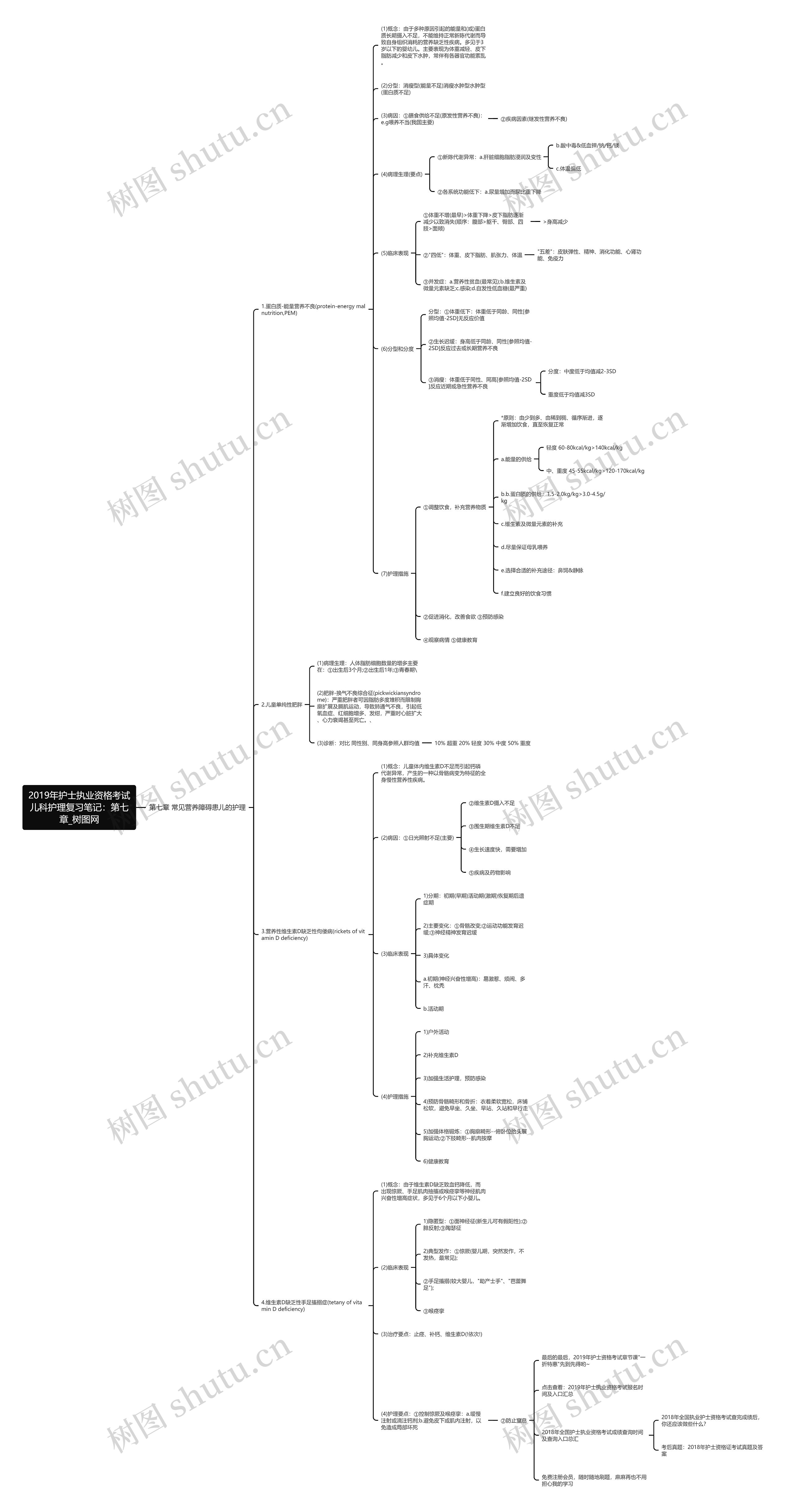 2019年护士执业资格考试儿科护理复习笔记:第七章 2019年护士执业资格考试儿科护理复习笔记:第七章