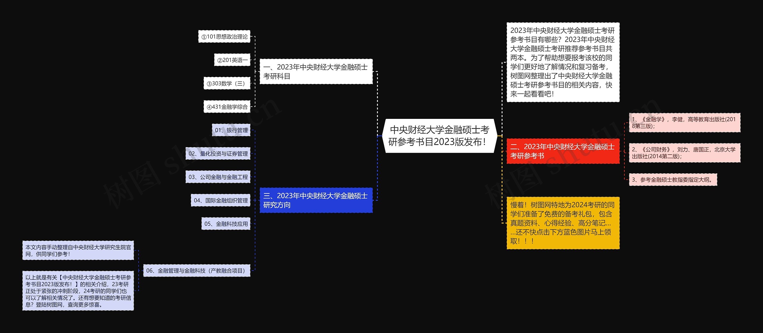 中央财经大学金融硕士考研参考书目2023版发布！