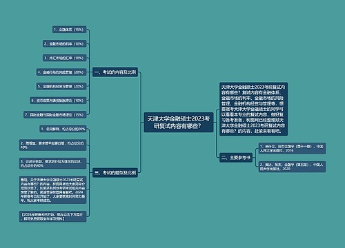 天津大学金融硕士2023考研复试内容有哪些？