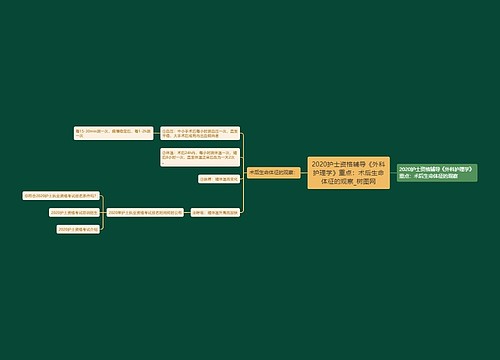 2020护士资格辅导《外科护理学》重点：术后生命体征的观察