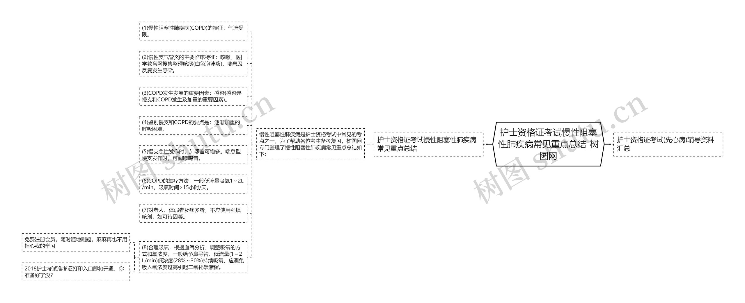 护士资格证考试慢性阻塞性肺疾病常见重点总结