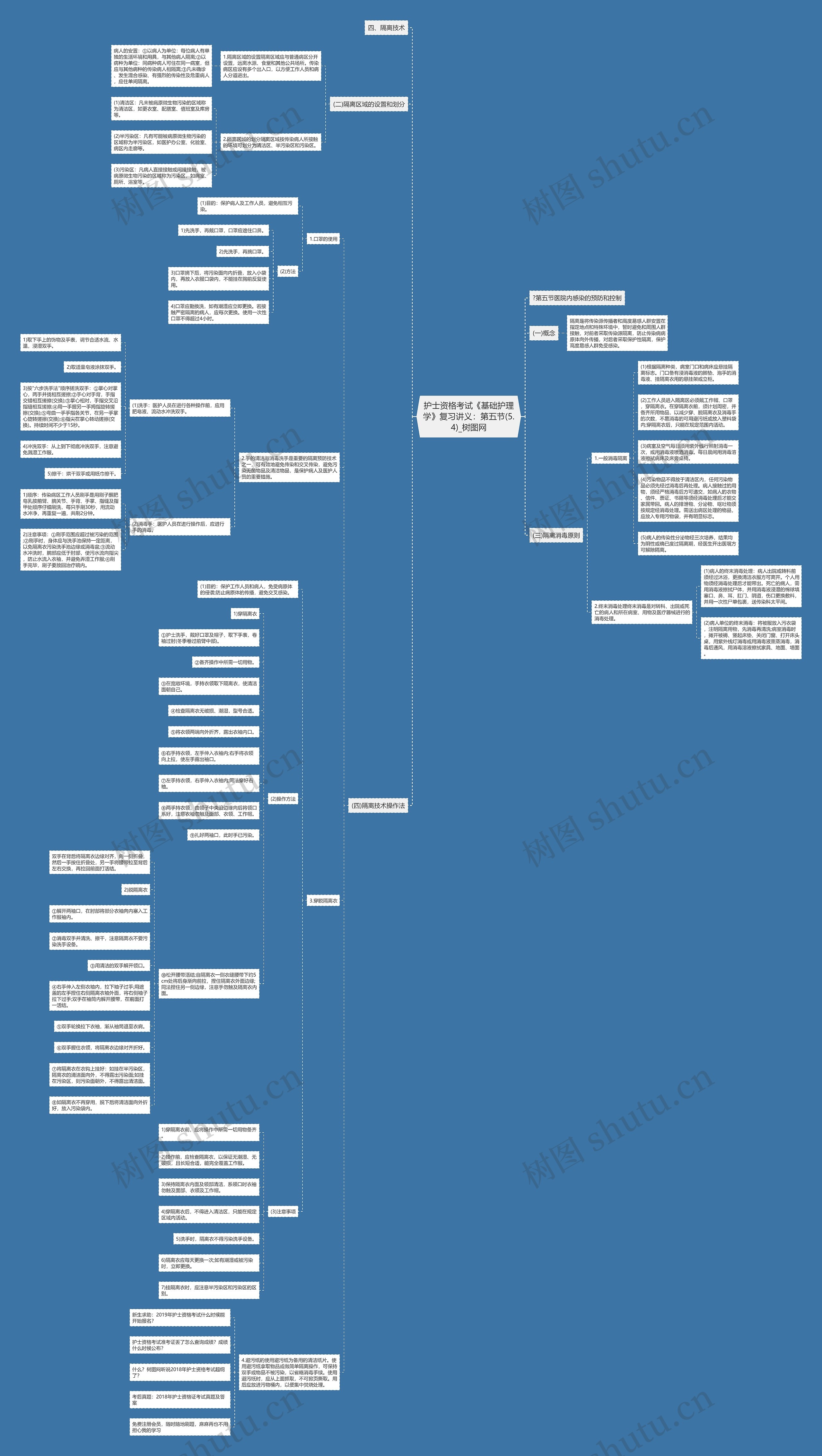 护士资格考试《基础护理学》复习讲义：第五节(5.4)思维导图