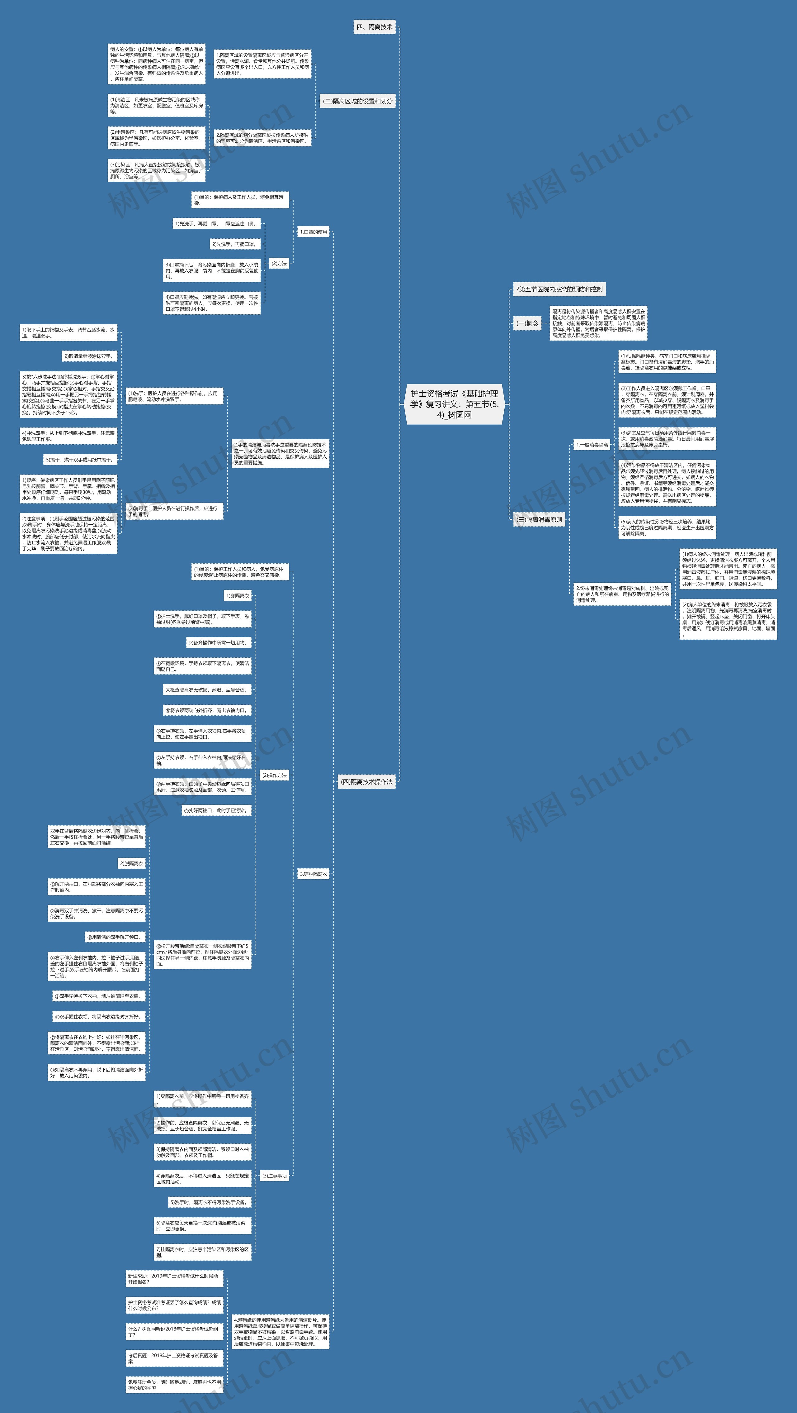 护士资格考试《基础护理学》复习讲义:第五节(5.4) 护士资格考试《基础护理学》复习讲义:第五节(5.4)