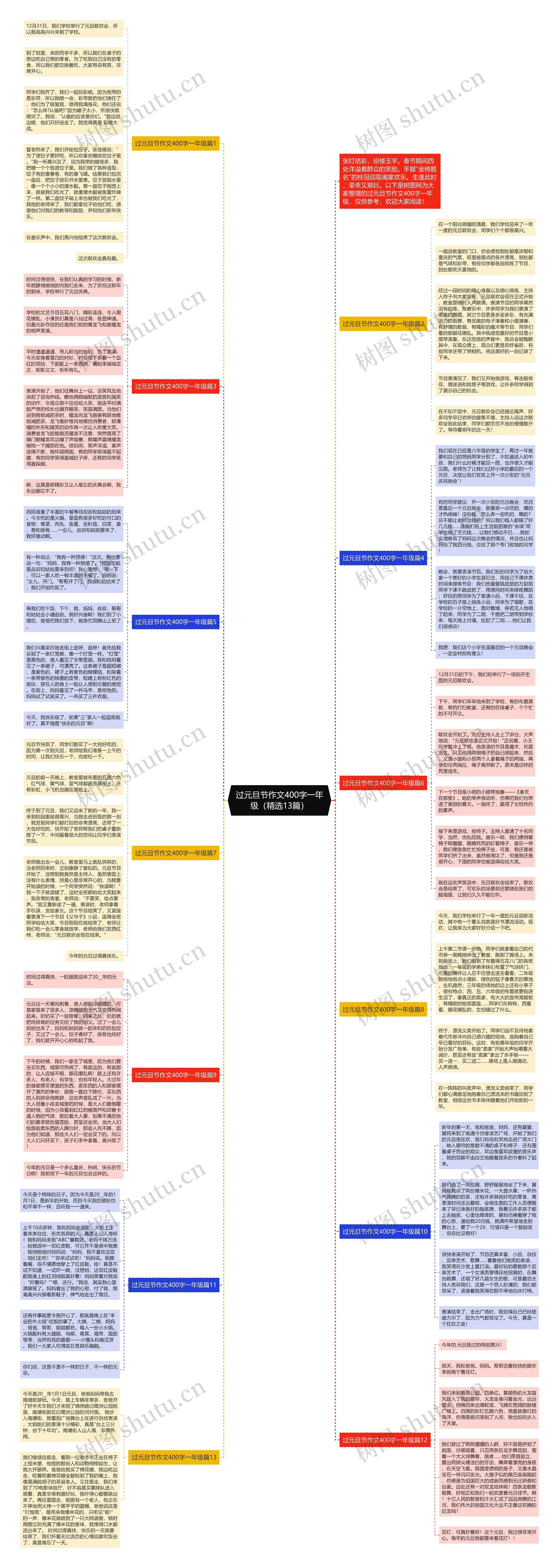 过元旦节作文400字一年级（精选13篇）思维导图