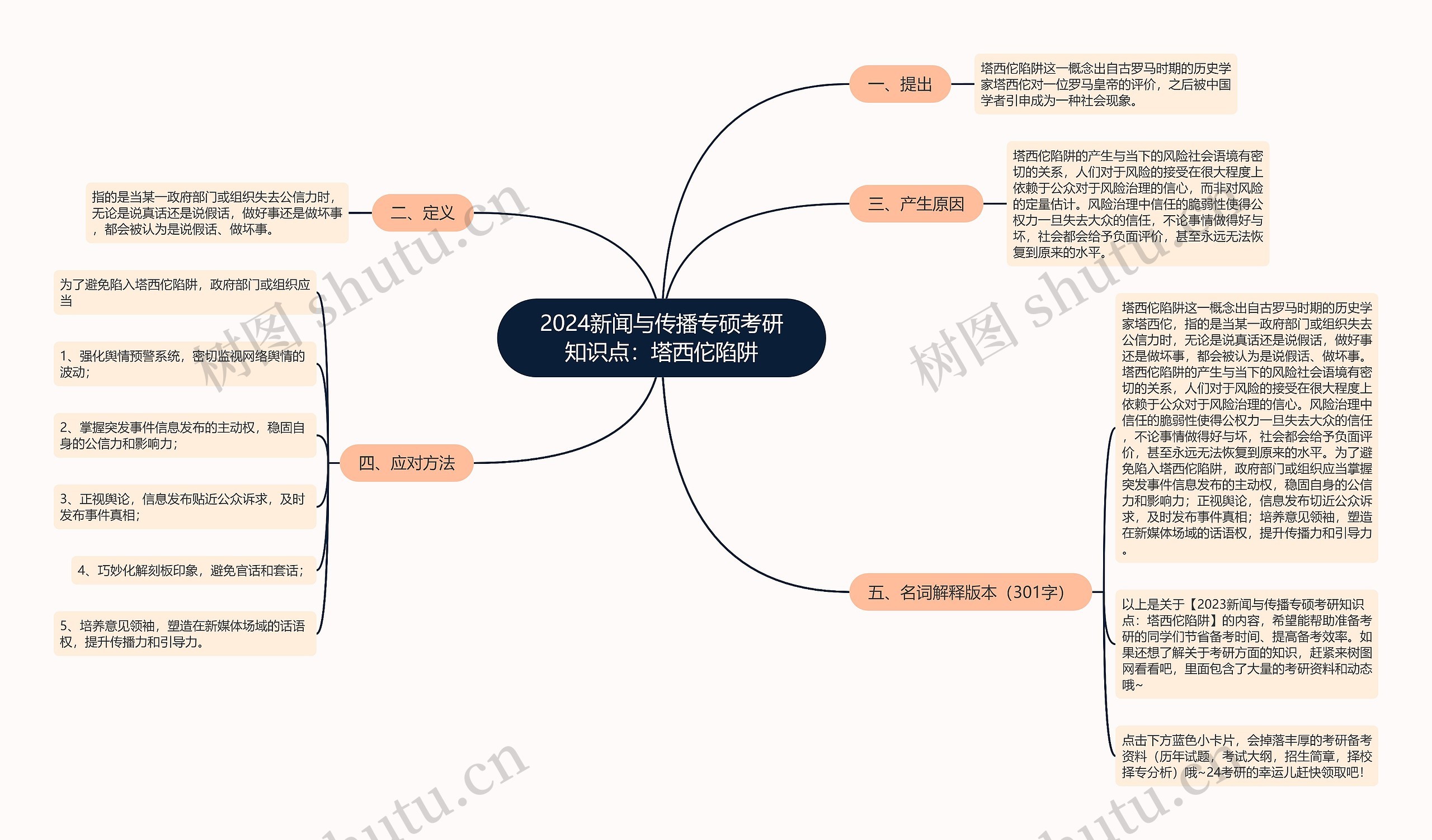 2024新闻与传播专硕考研知识点：塔西佗陷阱思维导图