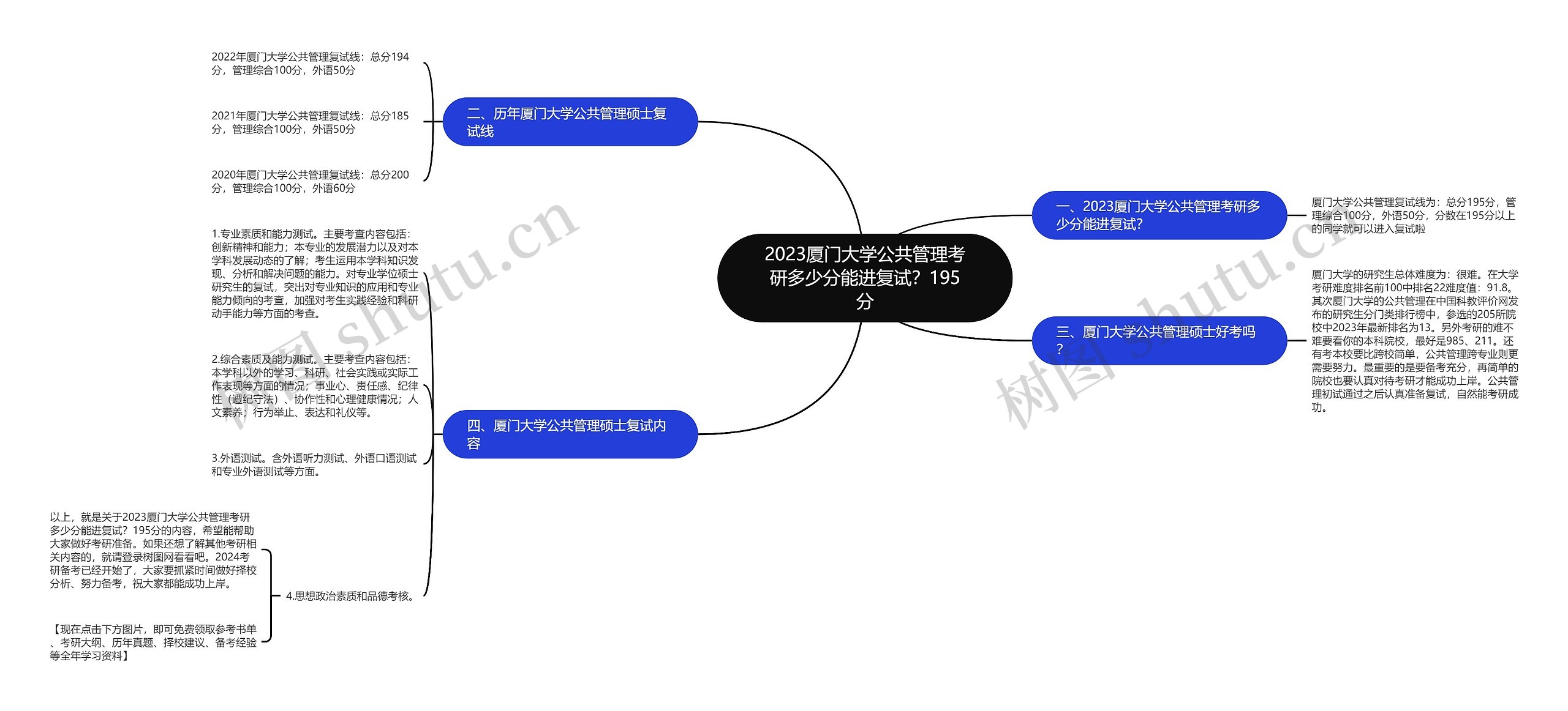 2023厦门大学公共管理考研多少分能进复试？195分