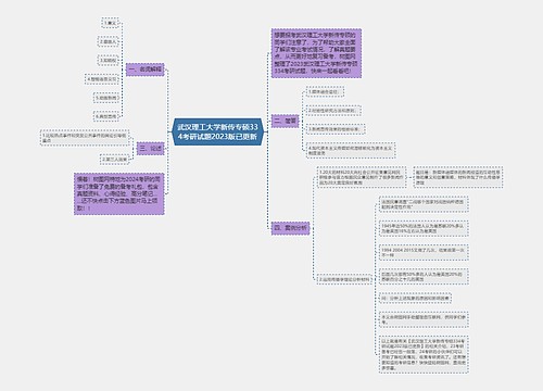 武汉理工大学新传专硕334考研试题2023版已更新