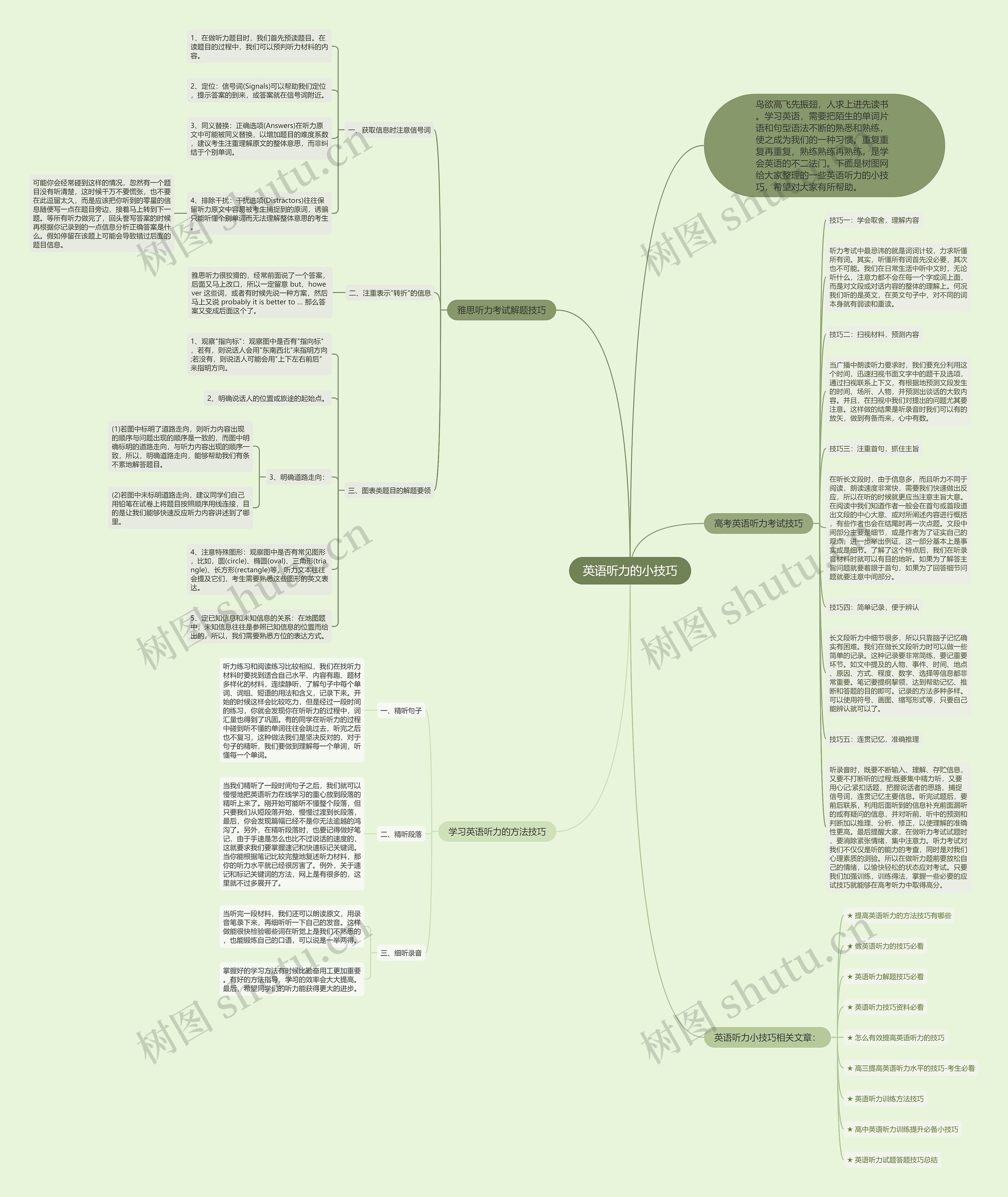 英语听力的小技巧思维导图