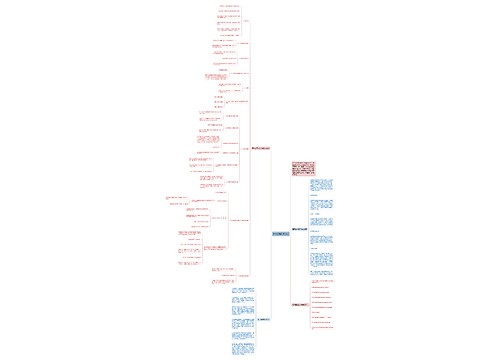 数学整理复习资料思维导图