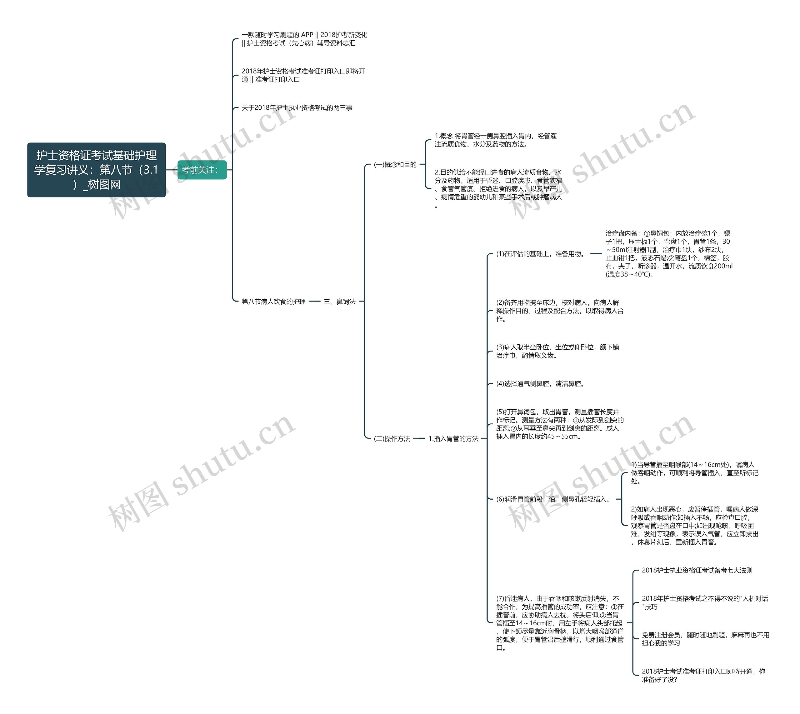 护士资格证考试基础护理学复习讲义:第八节(3.1) 护士资格证考试基础护理学复习讲义:第八节(3.1)