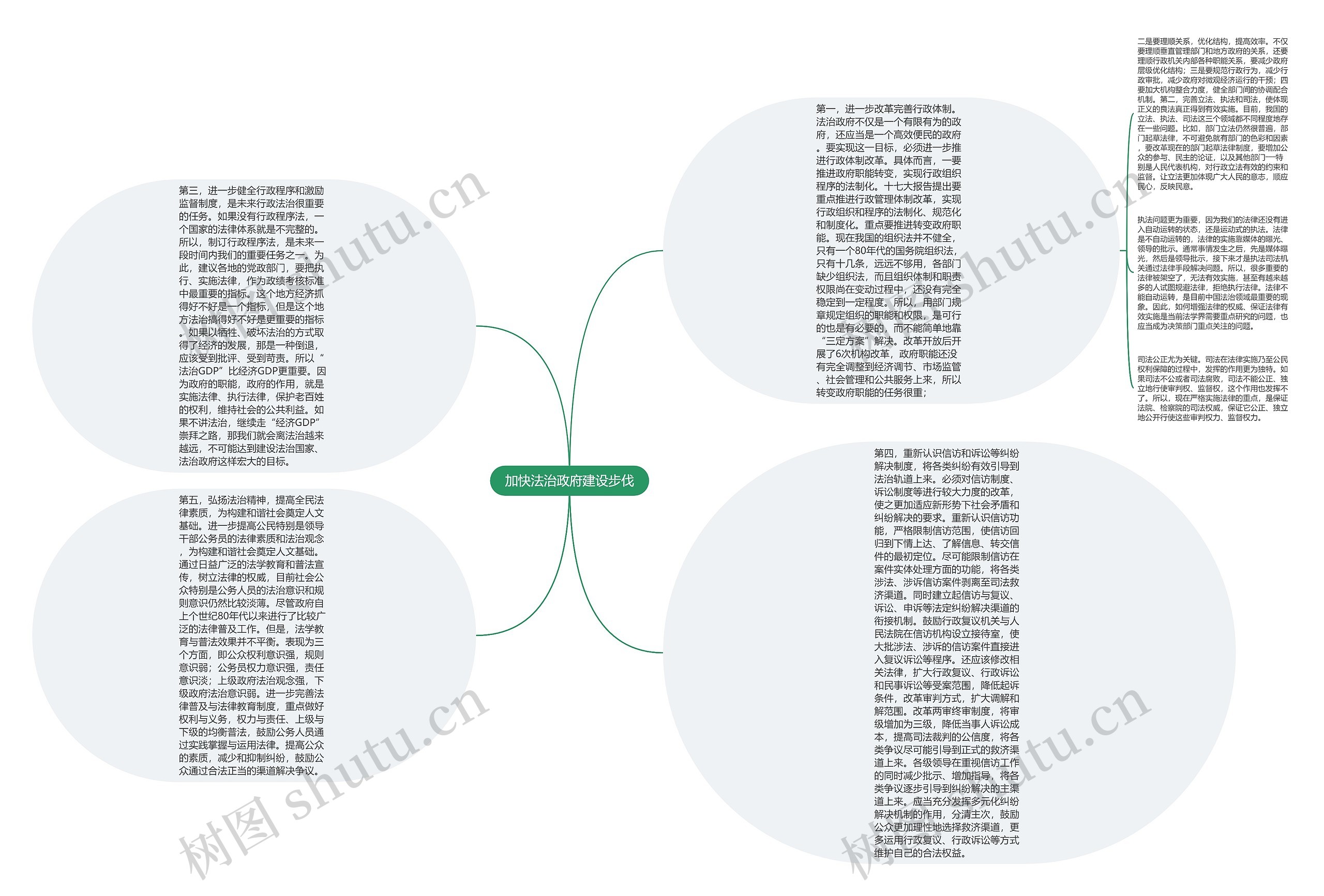 加快法治政府建设步伐思维导图