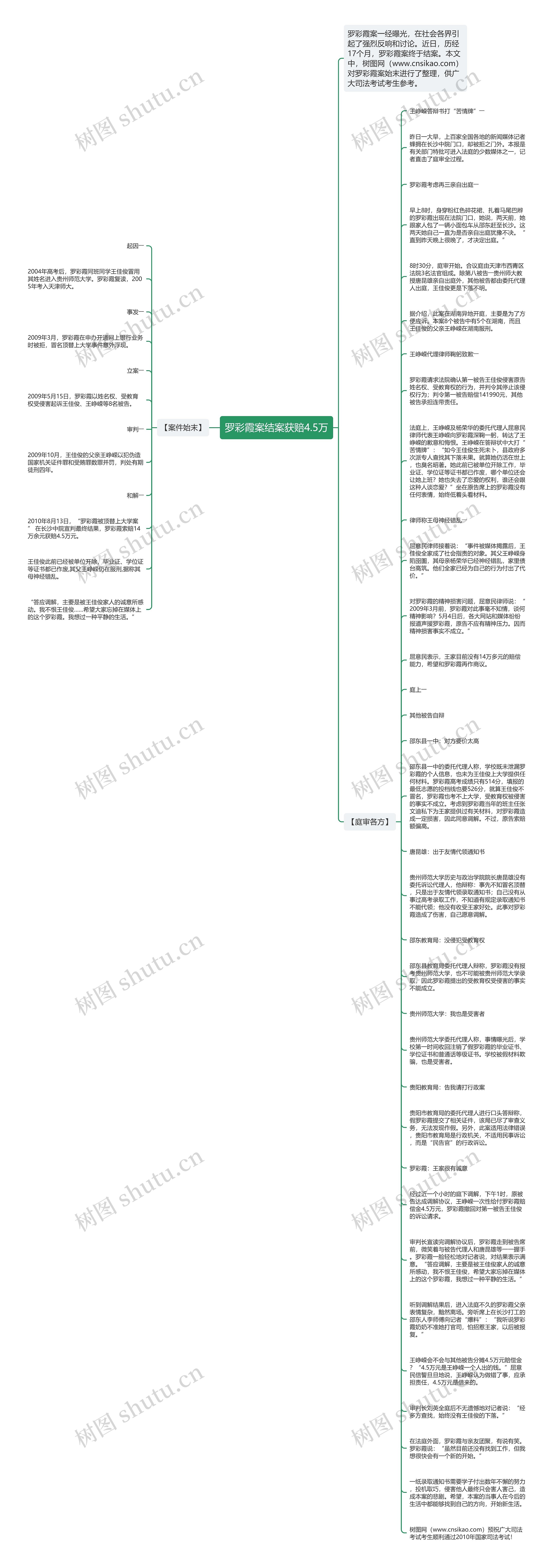 罗彩霞案结案获赔4.5万