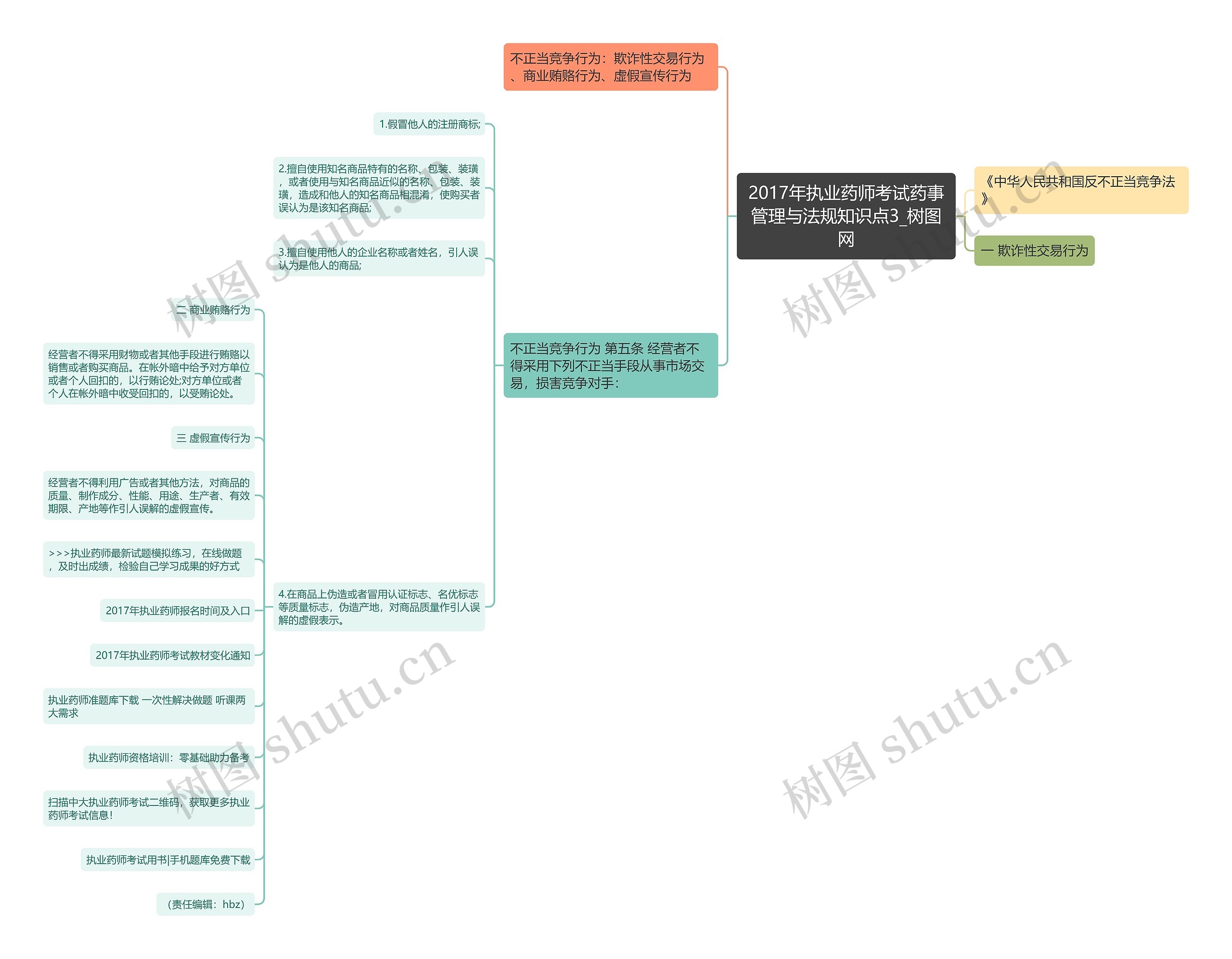 2017年执业药师考试药事管理与法规知识点3思维导图