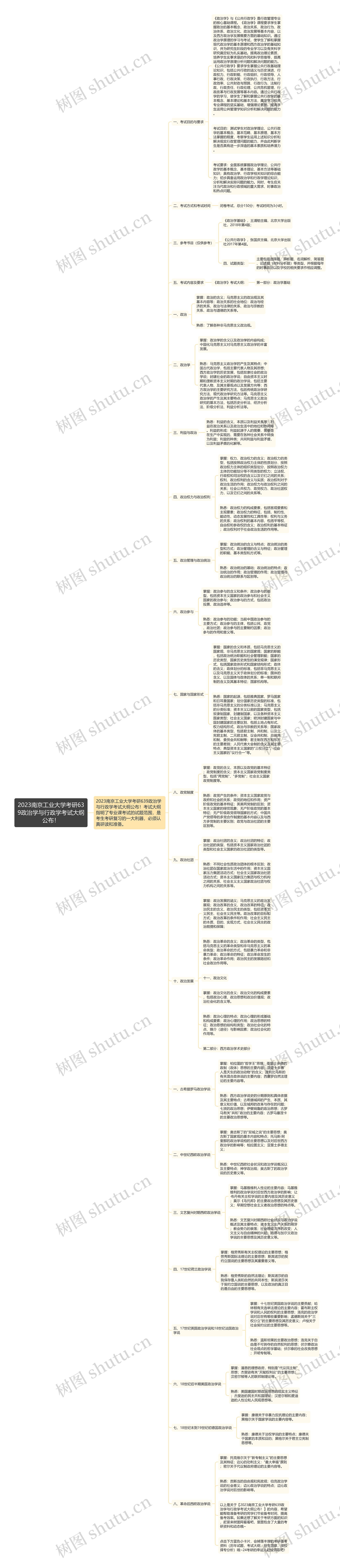 2023南京工业大学考研639政治学与行政学考试大纲公布！